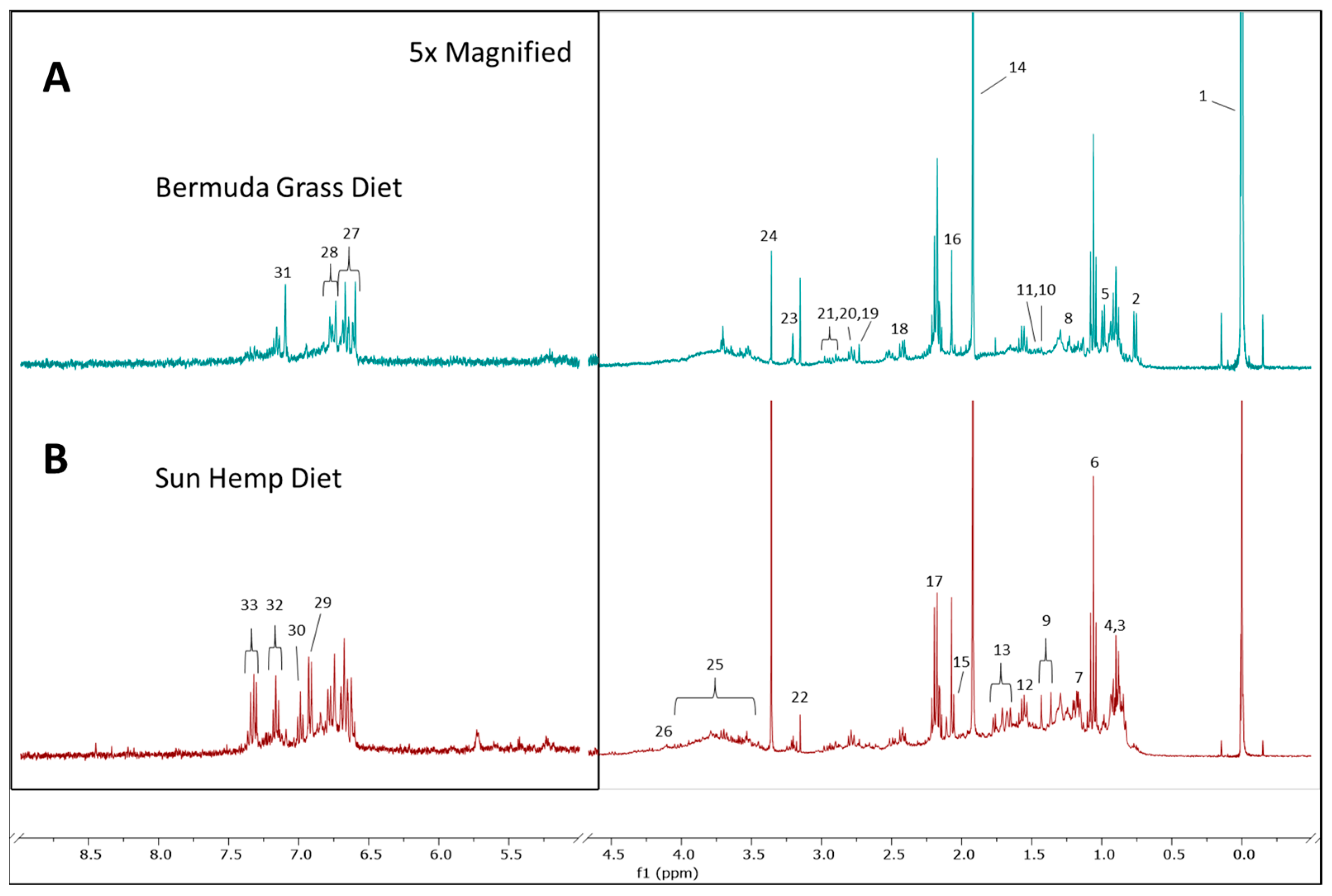 Metabolites 15 00741 g002
