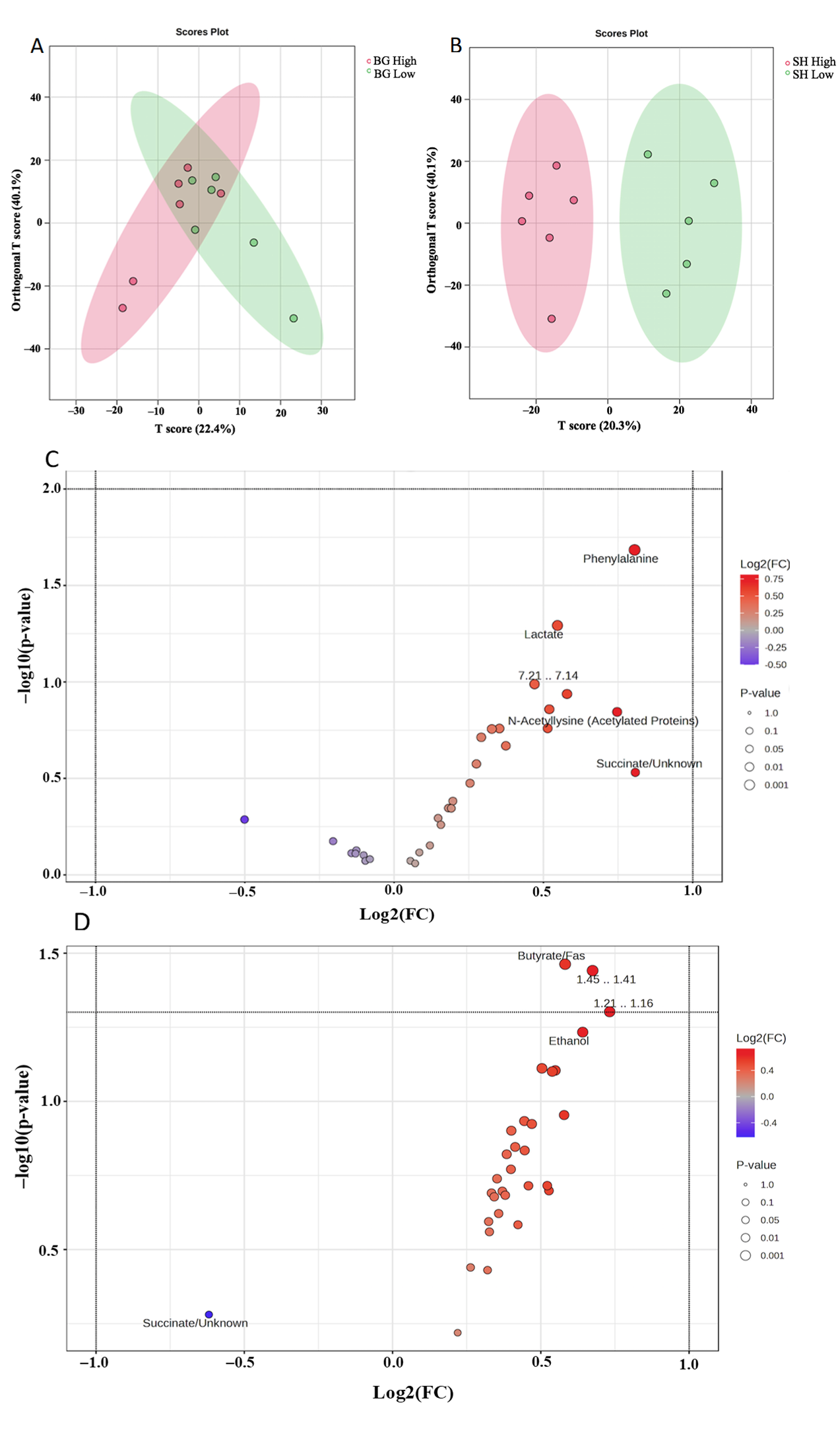 Metabolites 15 00741 g003