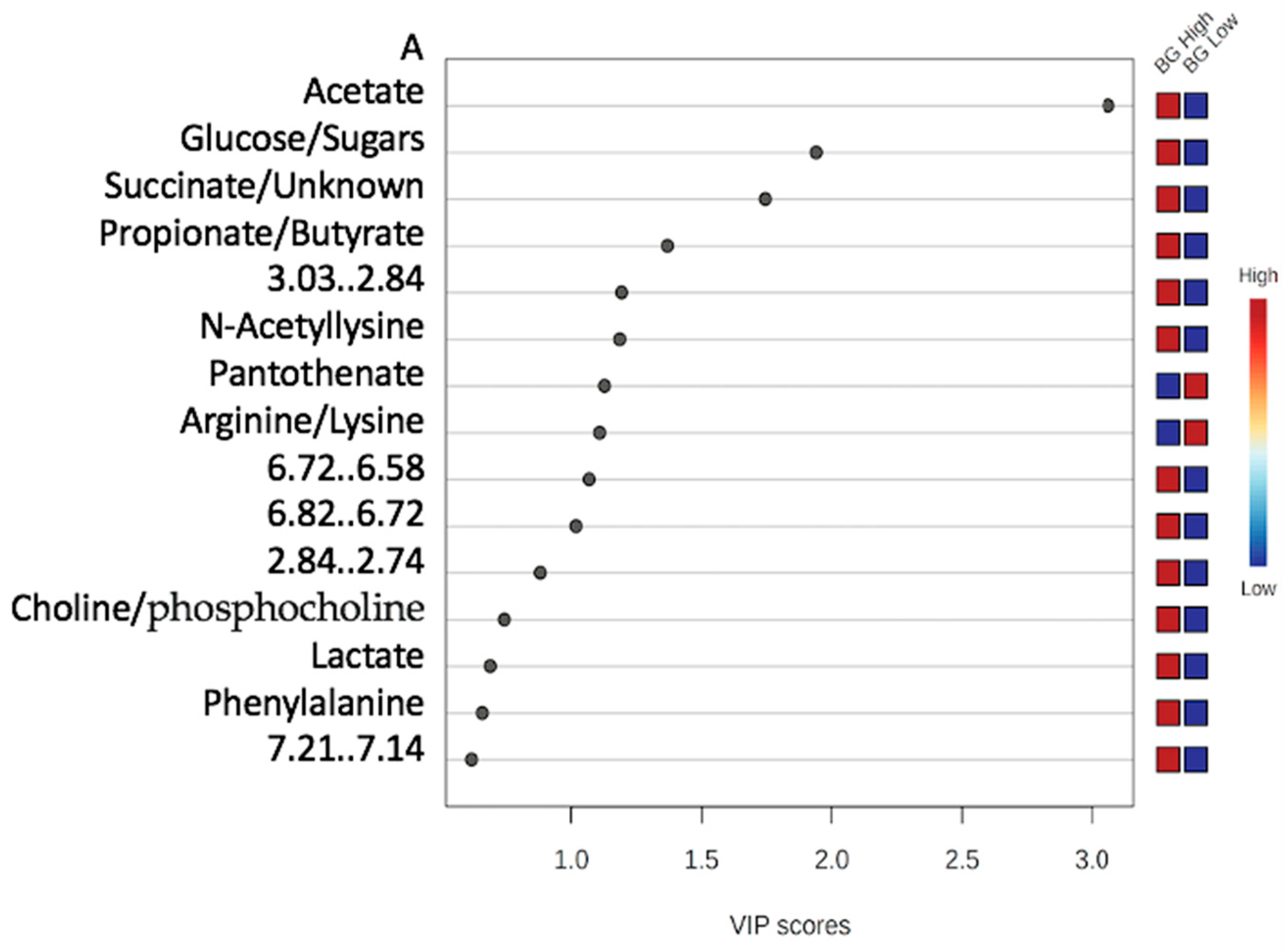Metabolites 15 00741 g004a