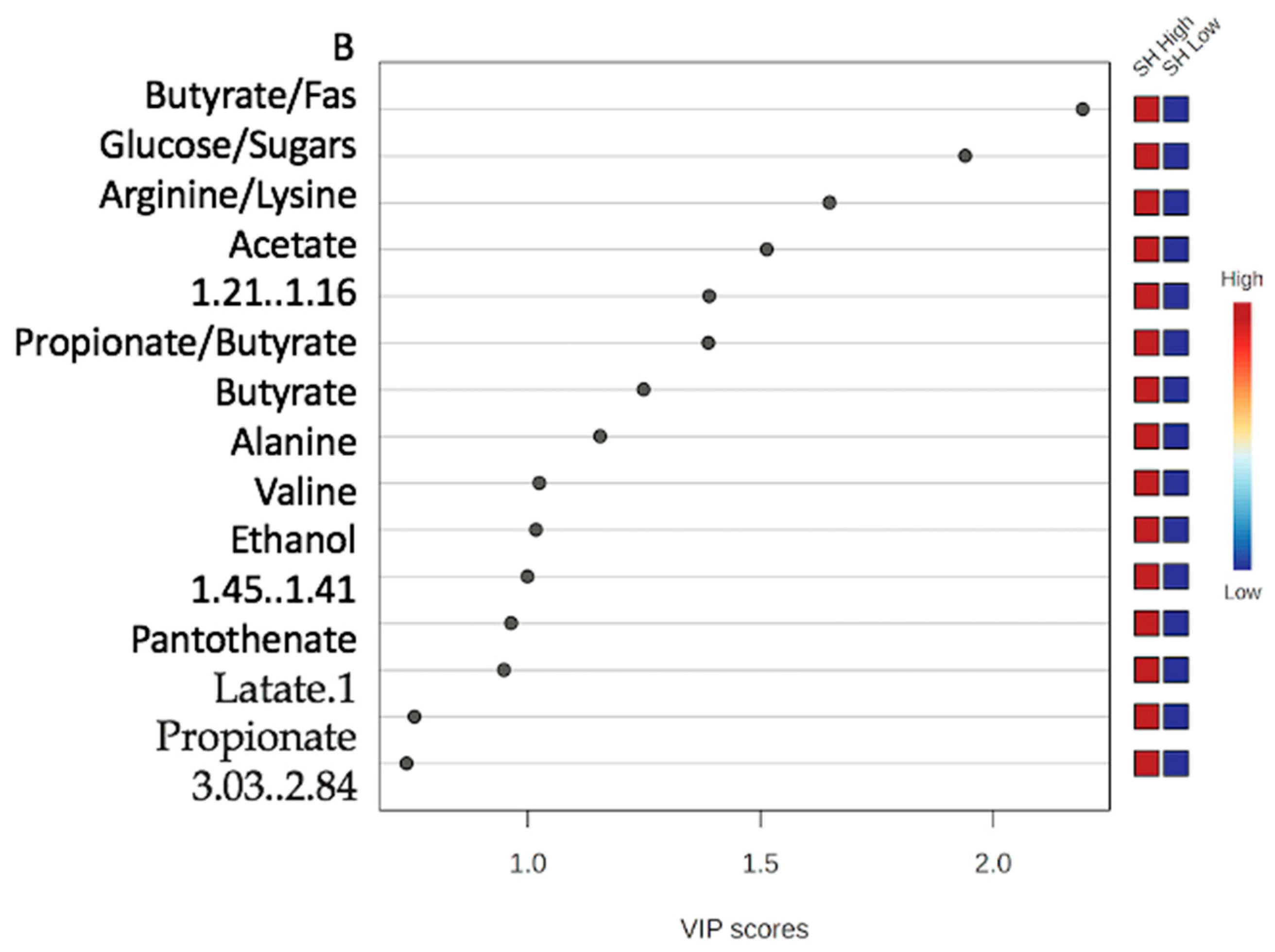 Metabolites 15 00741 g004b