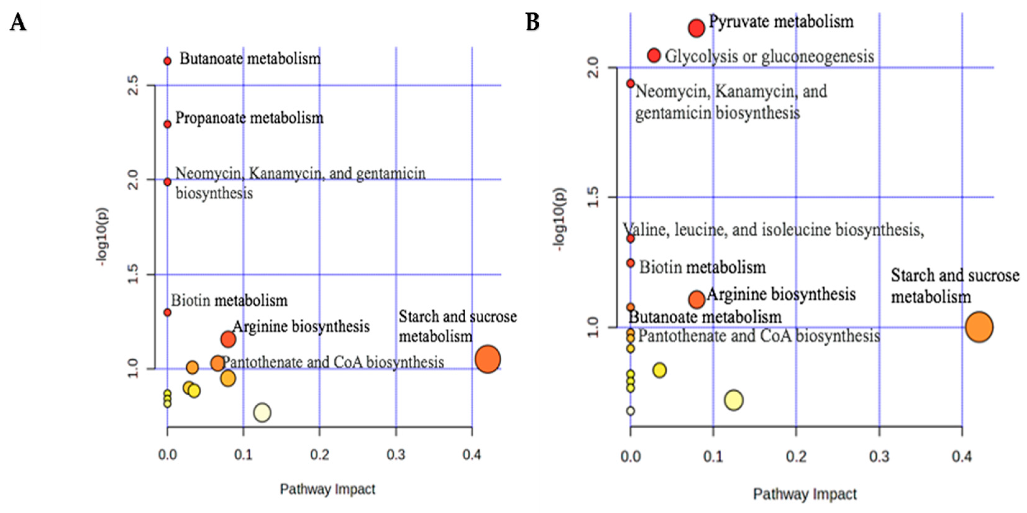 Metabolites 15 00741 g005