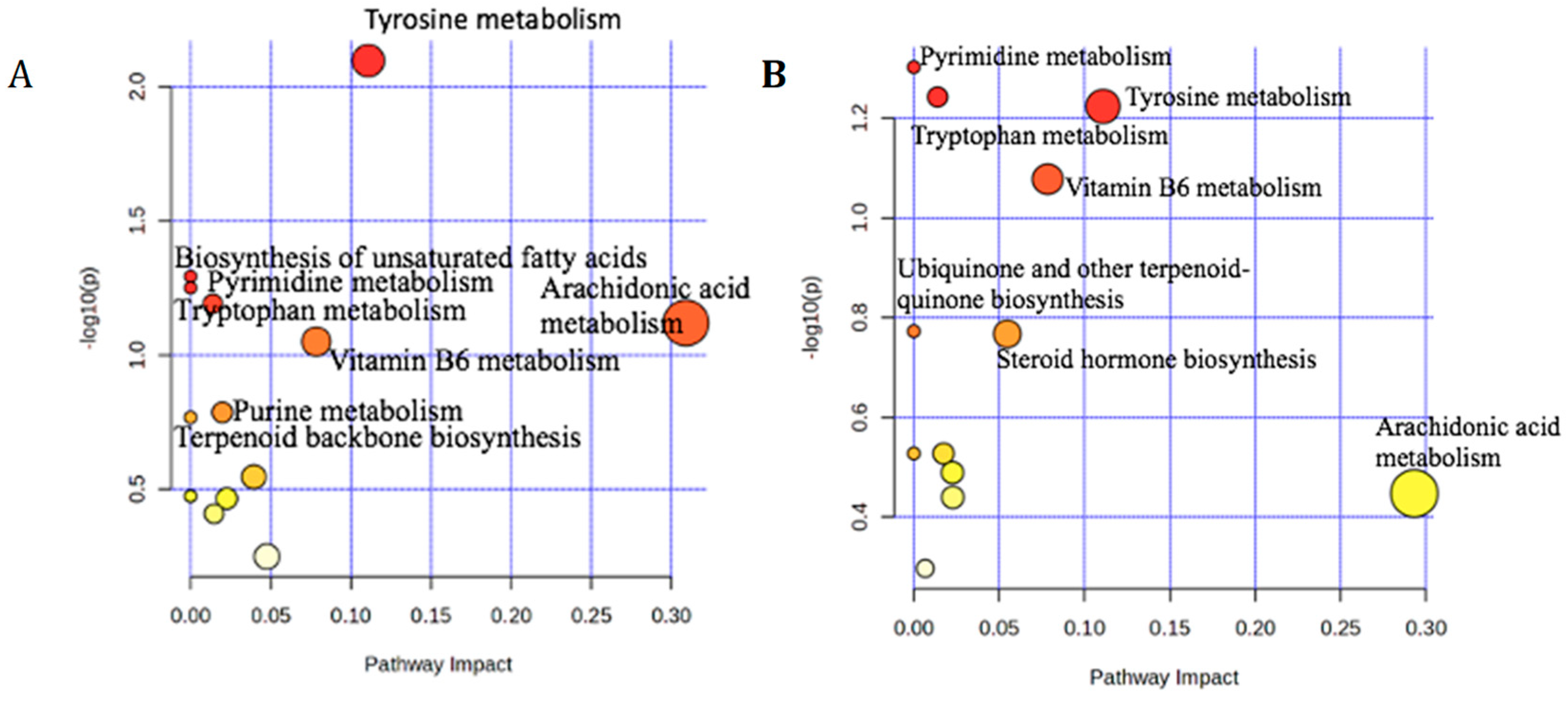 Metabolites 15 00741 g008