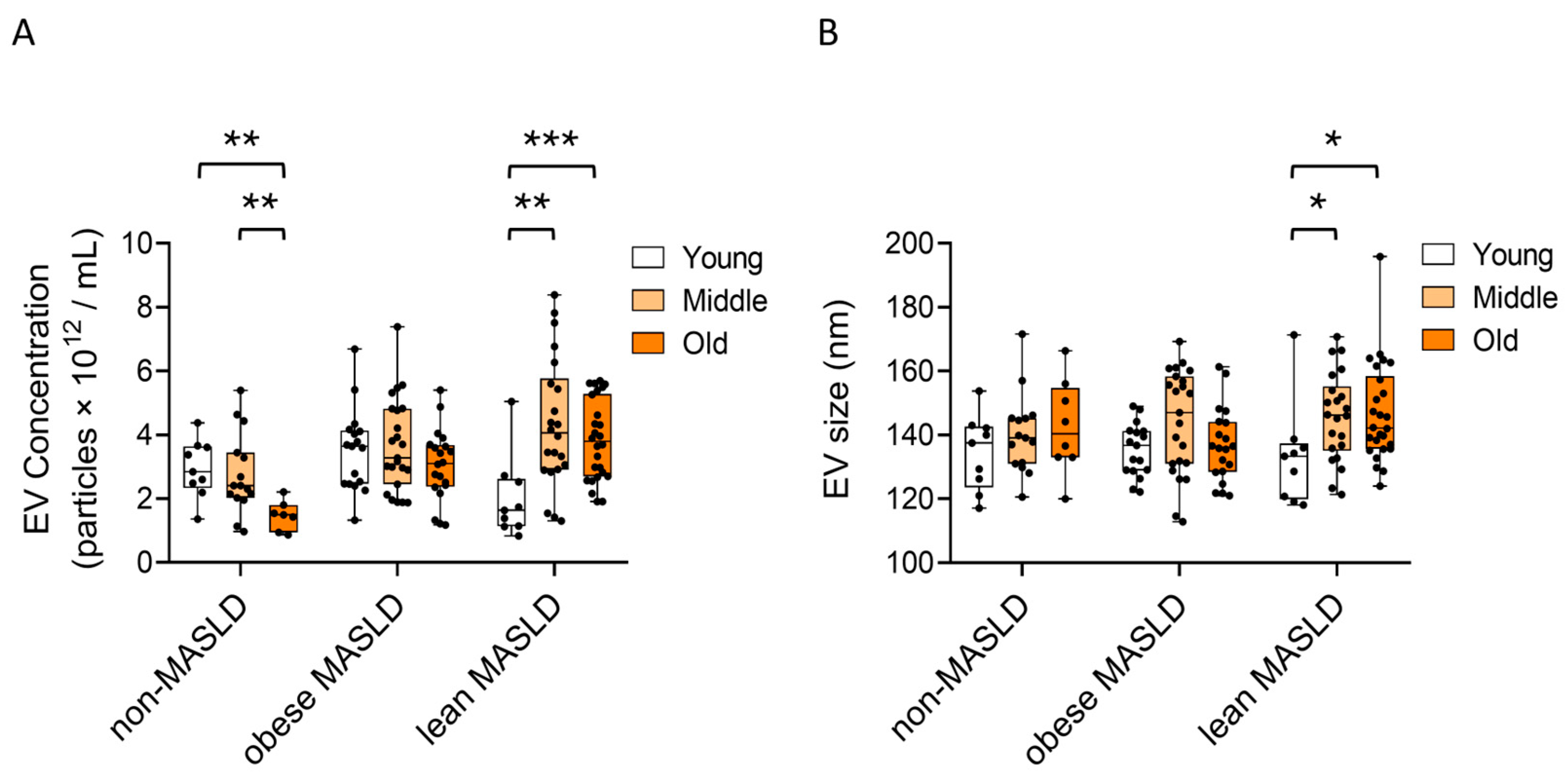 Metabolites 15 00746 g003