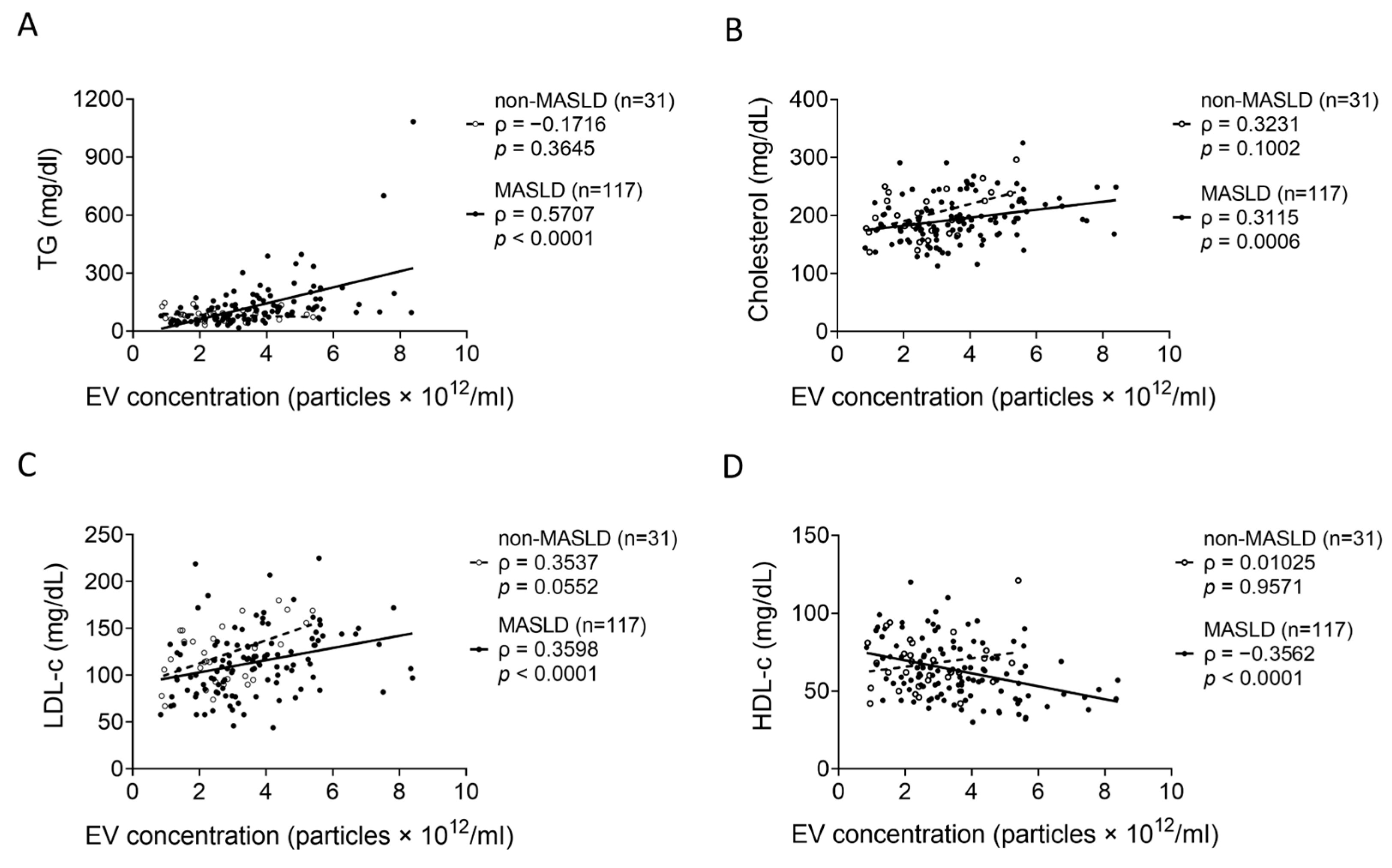 Metabolites 15 00746 g004