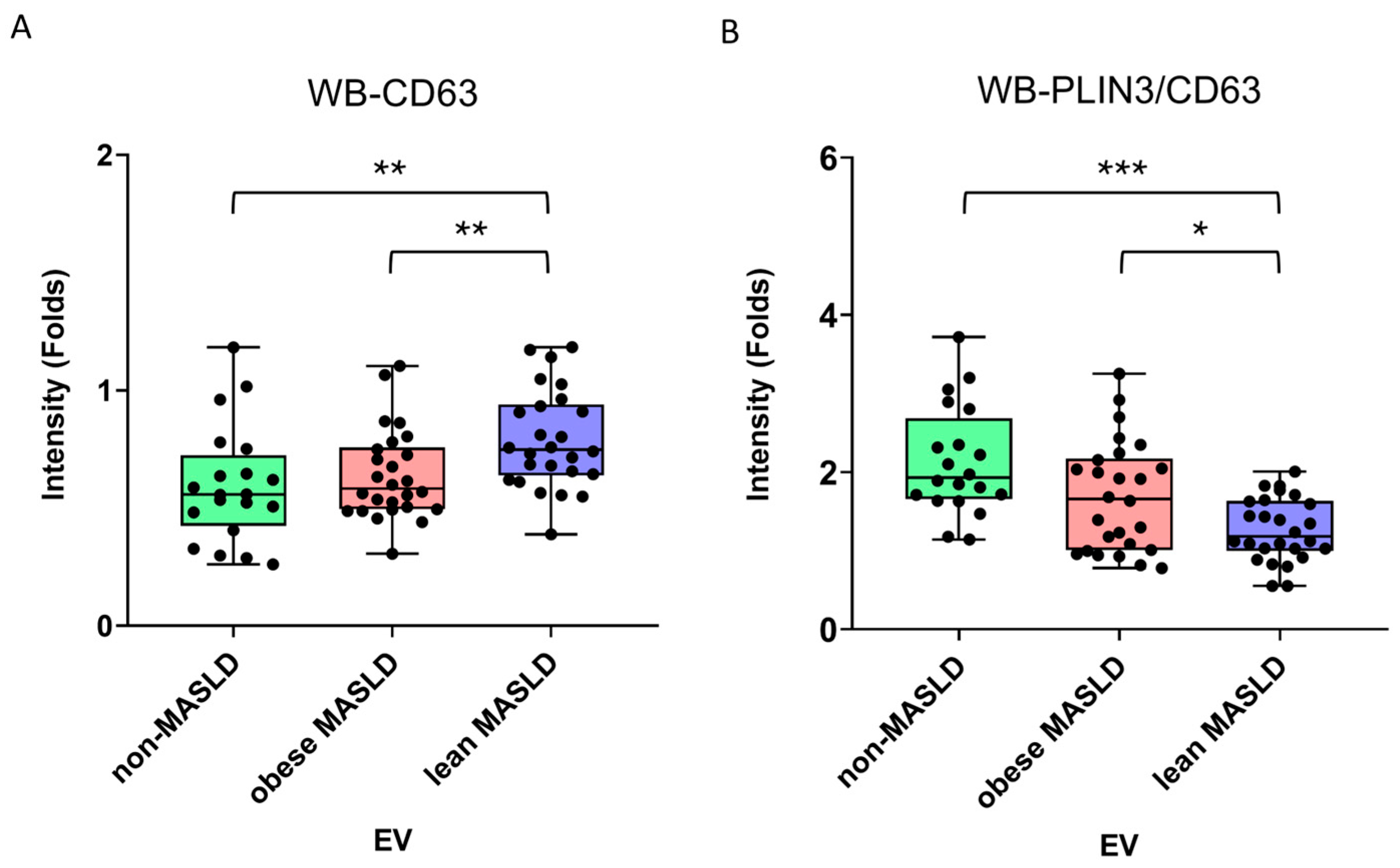 Metabolites 15 00746 g006