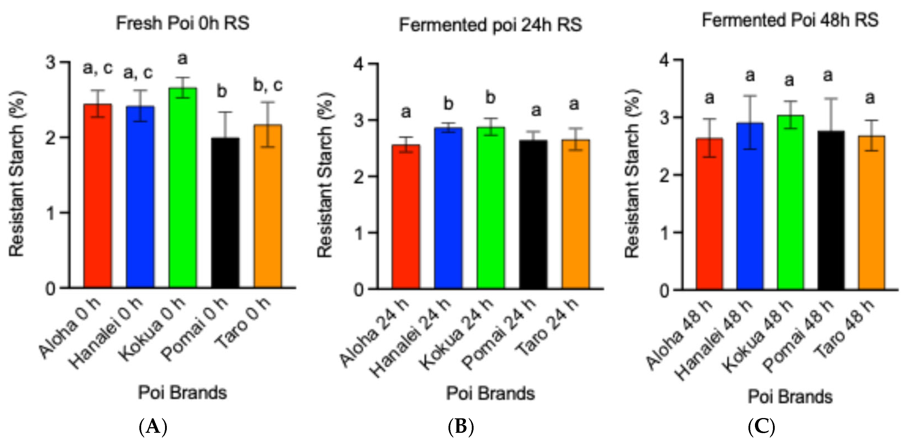 Metabolites 15 00748 g002