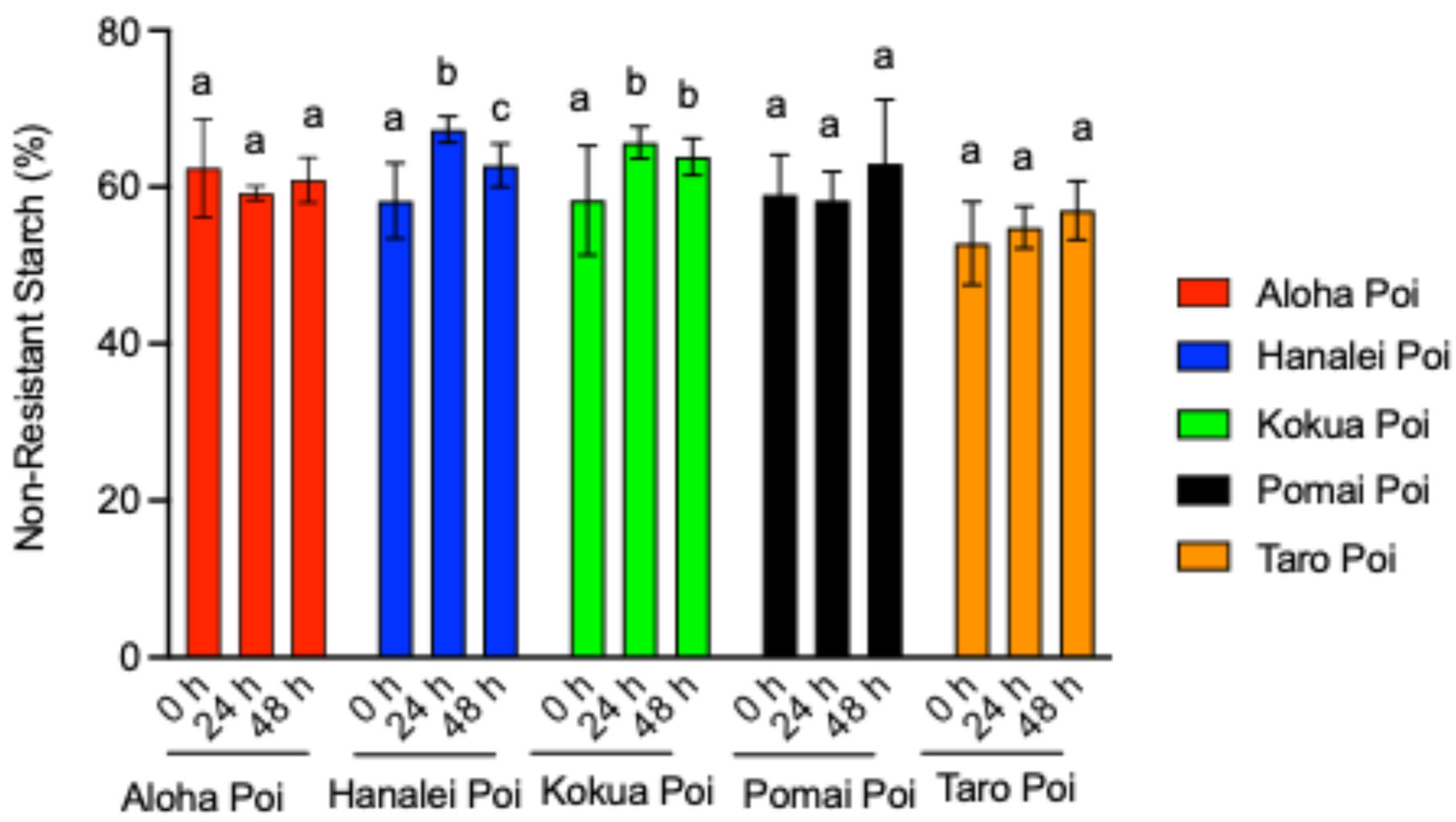 Metabolites 15 00748 g003