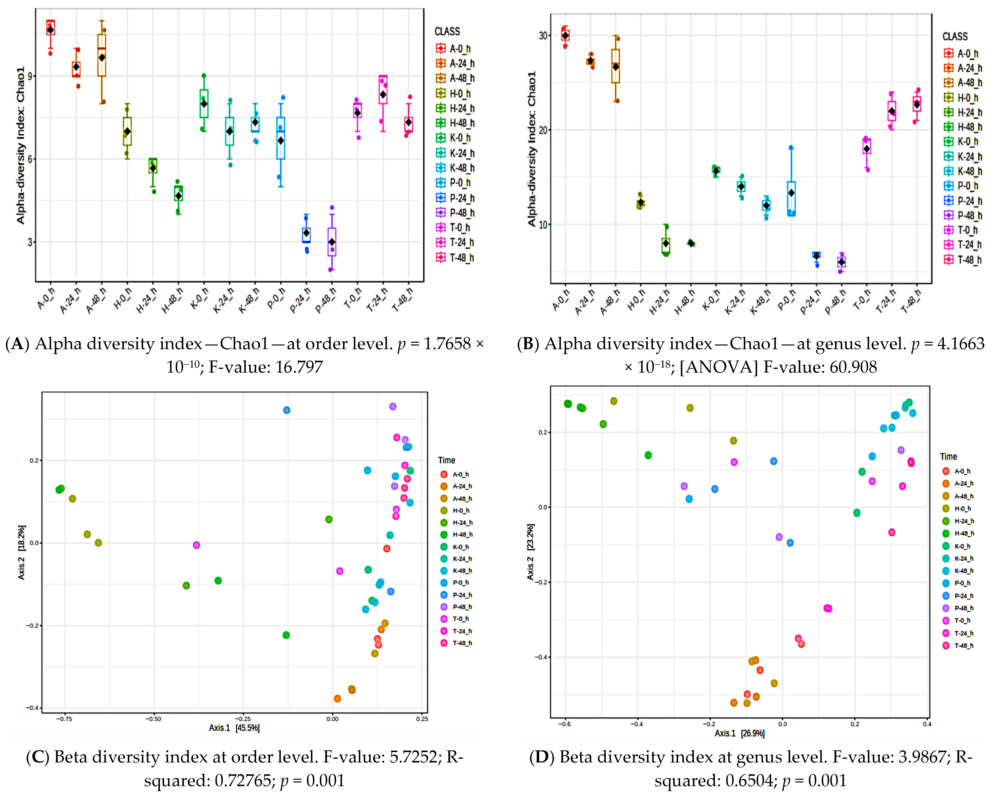 Metabolites 15 00748 g005