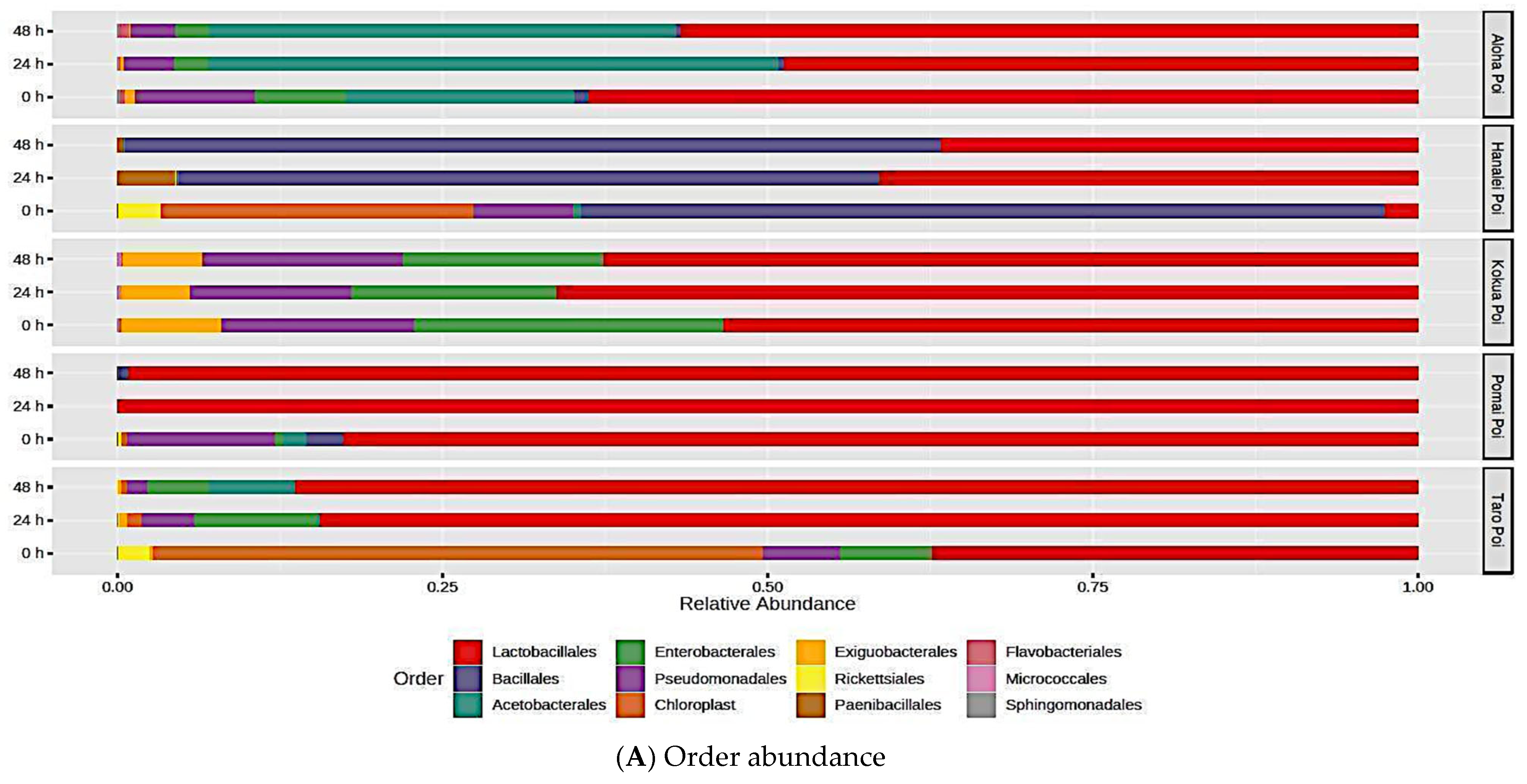 Metabolites 15 00748 g006a