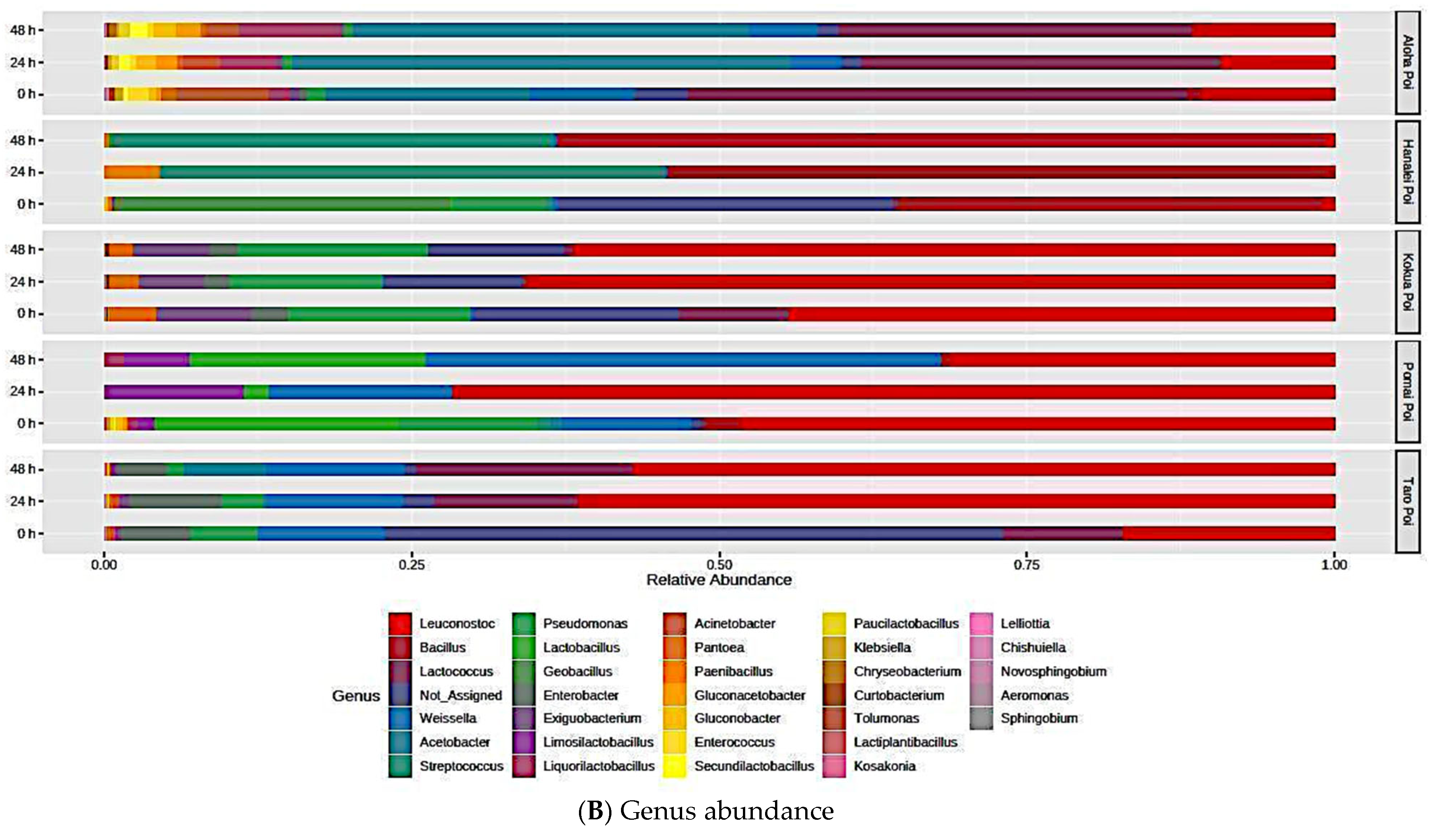 Metabolites 15 00748 g006b