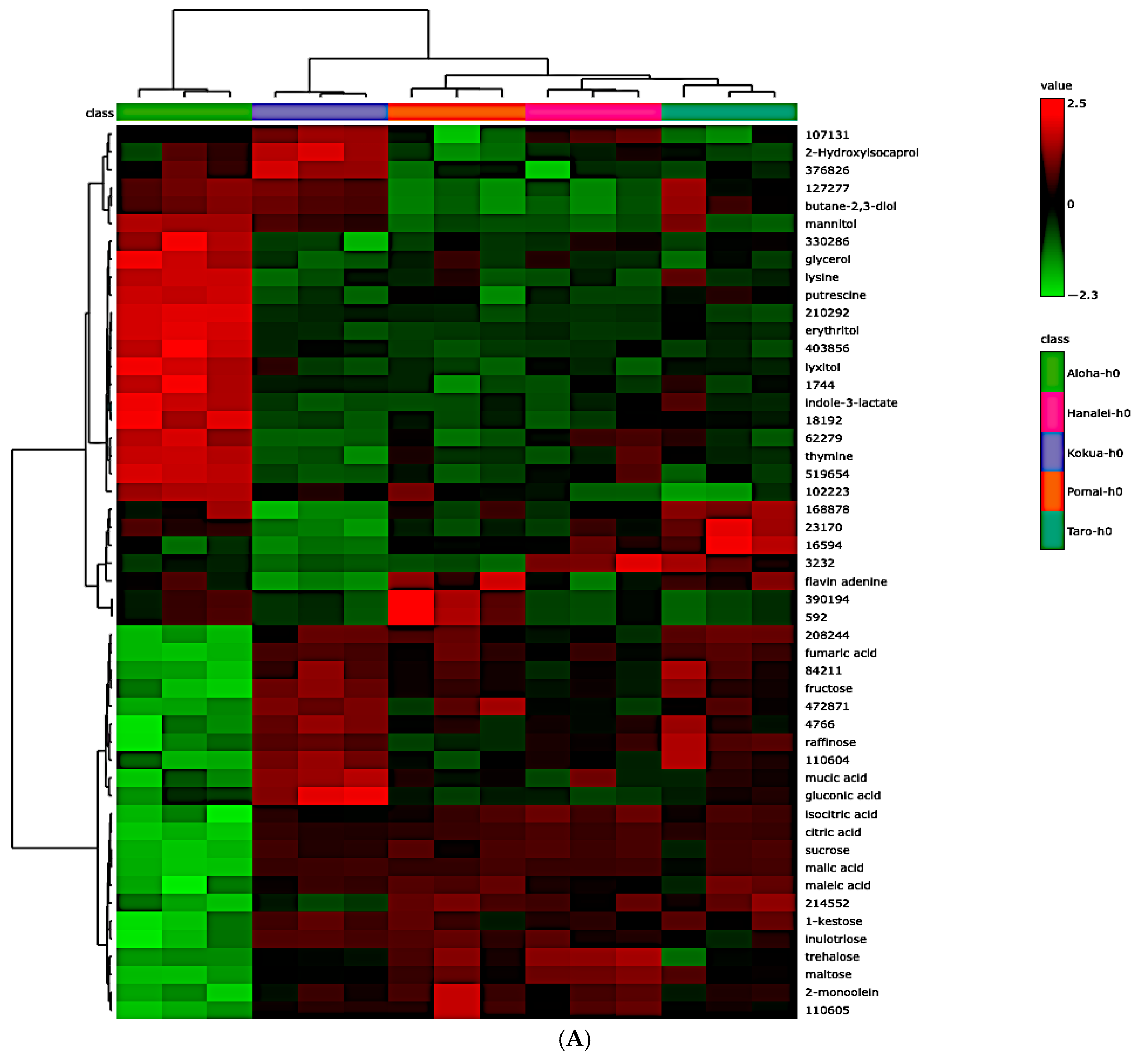 Metabolites 15 00748 g007a