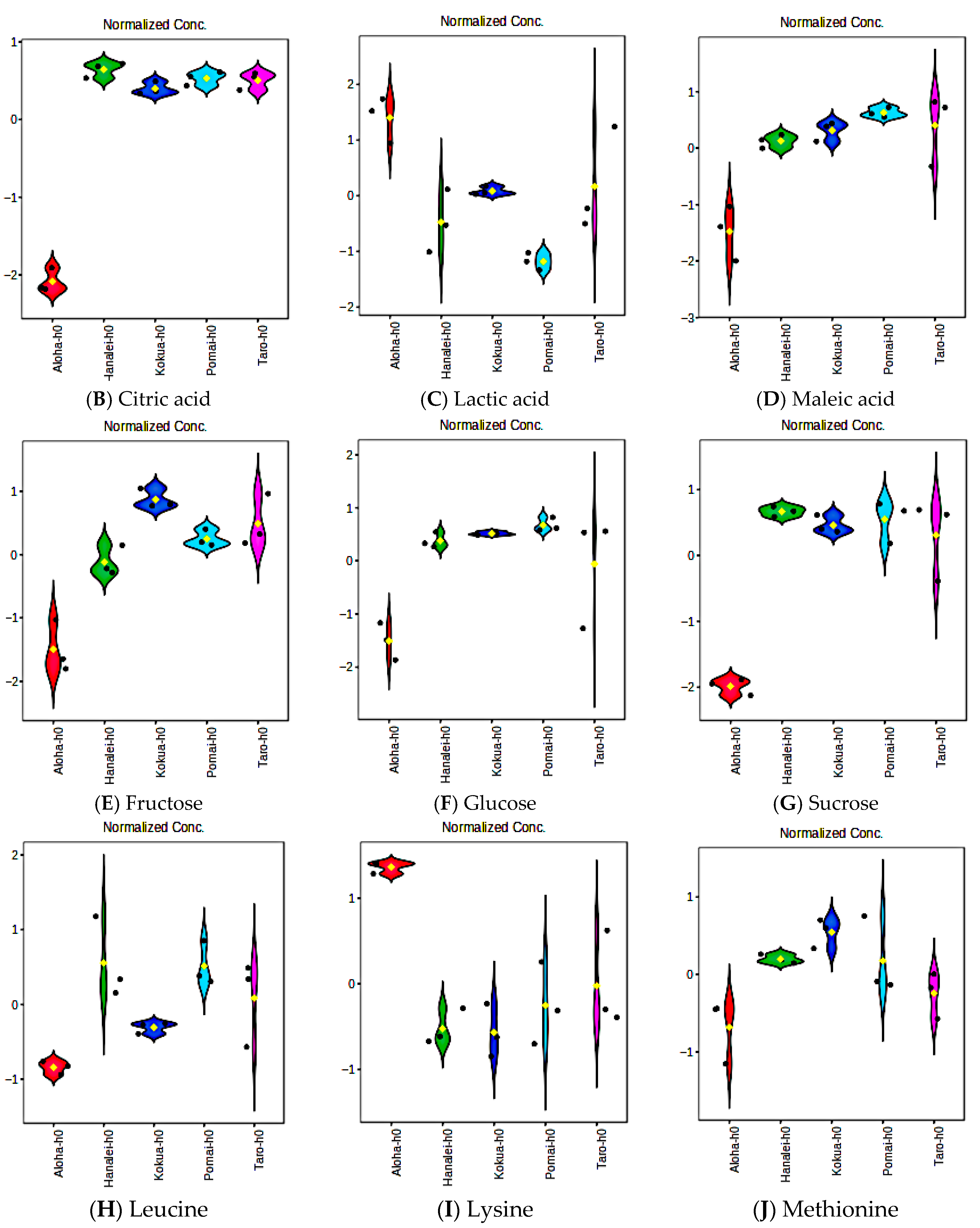 Metabolites 15 00748 g007b