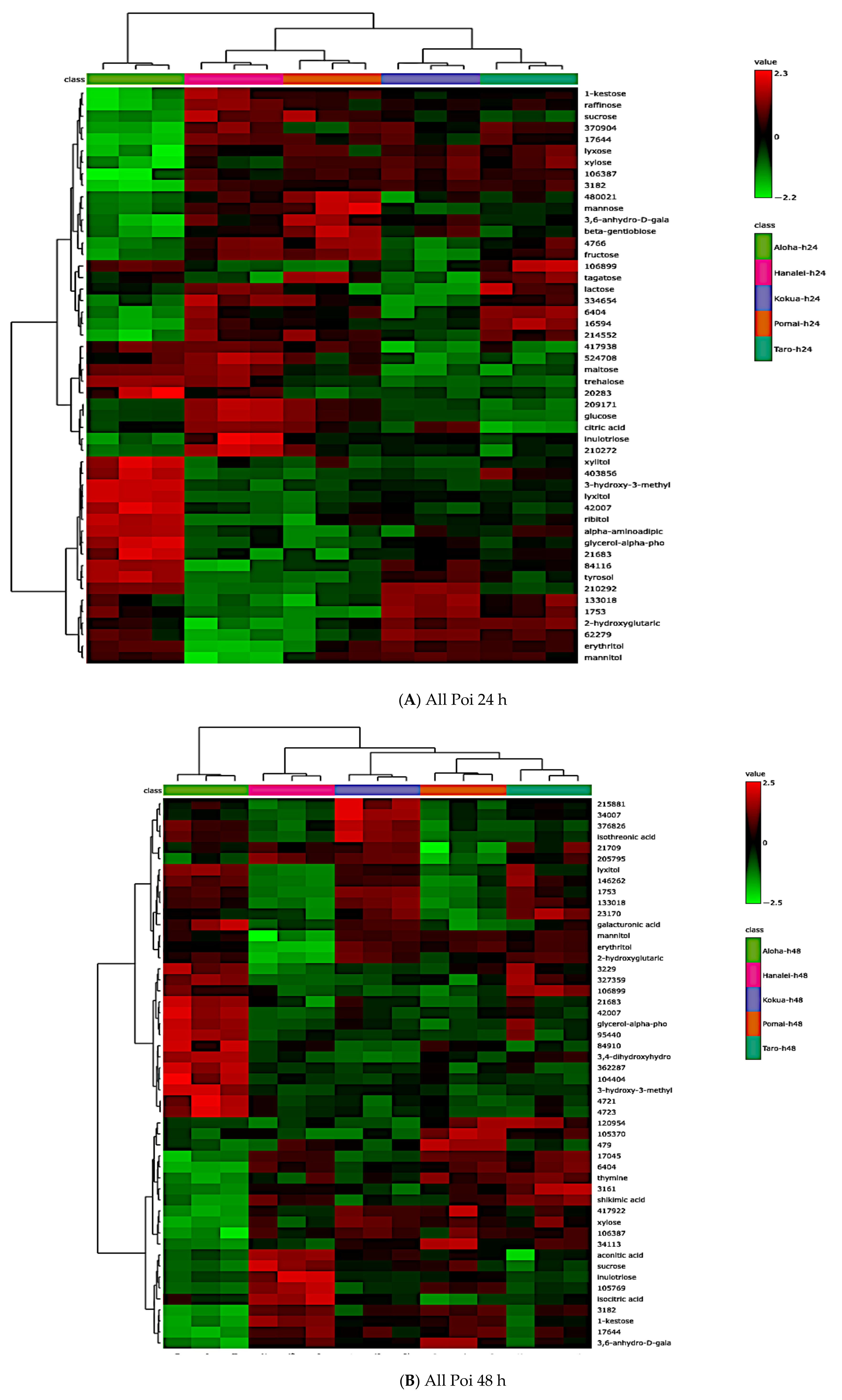 Metabolites 15 00748 g008a