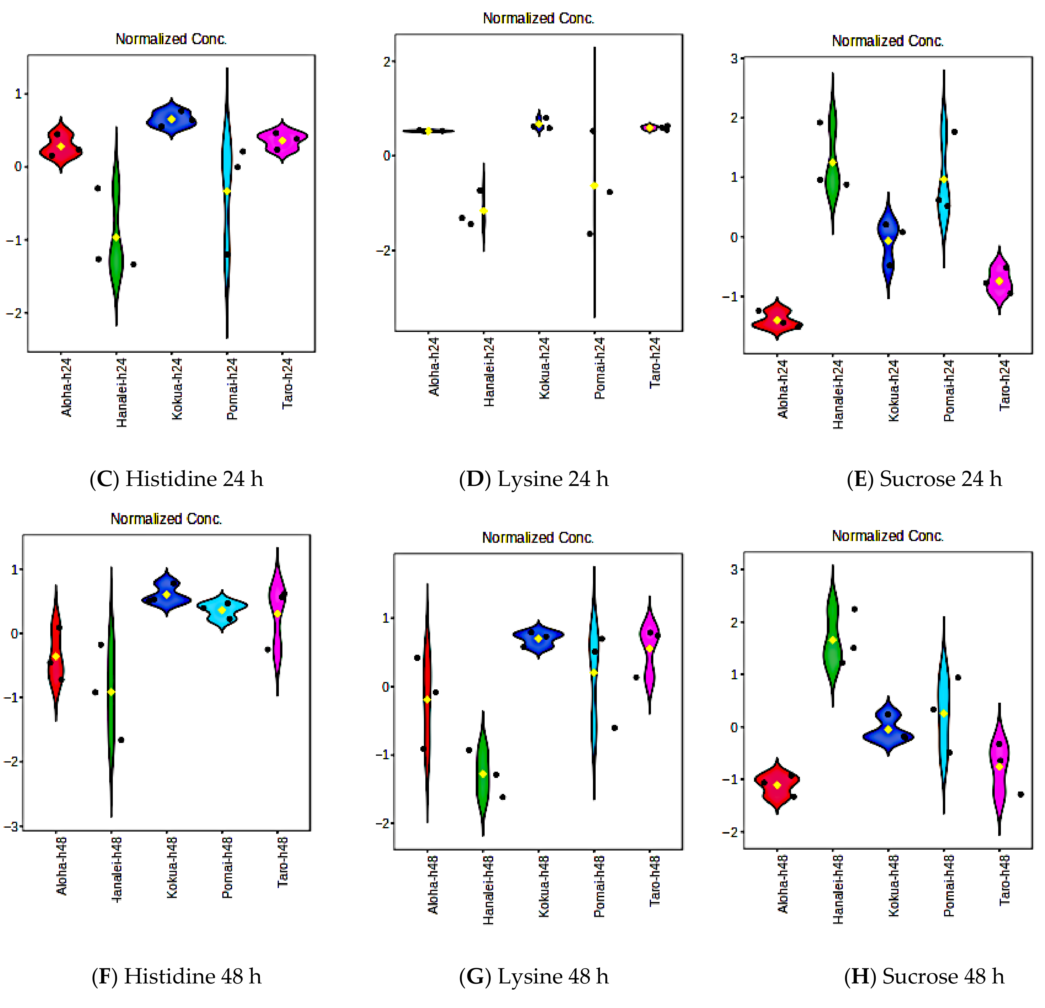 Metabolites 15 00748 g008b