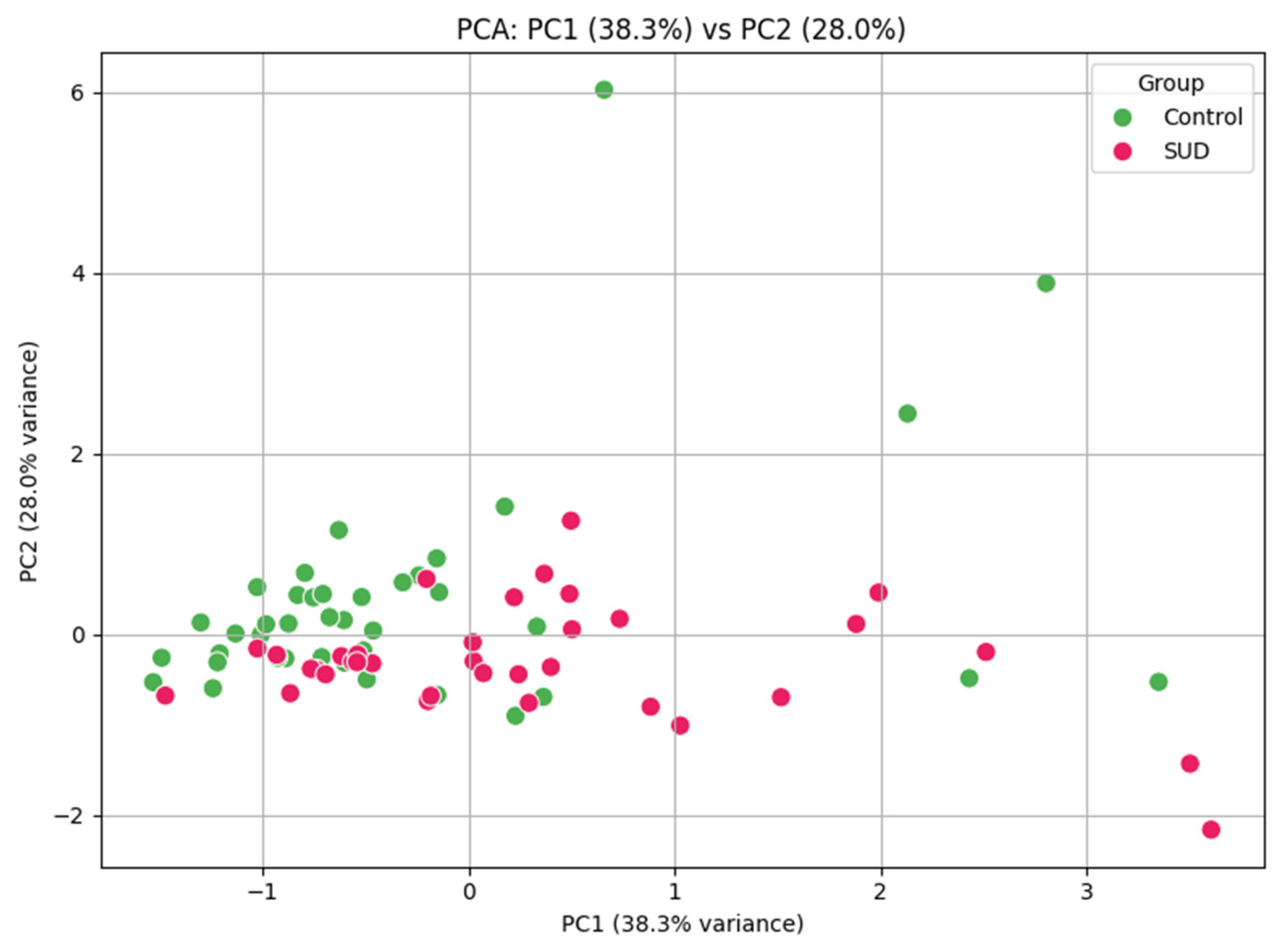 Metabolites 15 00749 g003 Metabolites 15 00749 g003