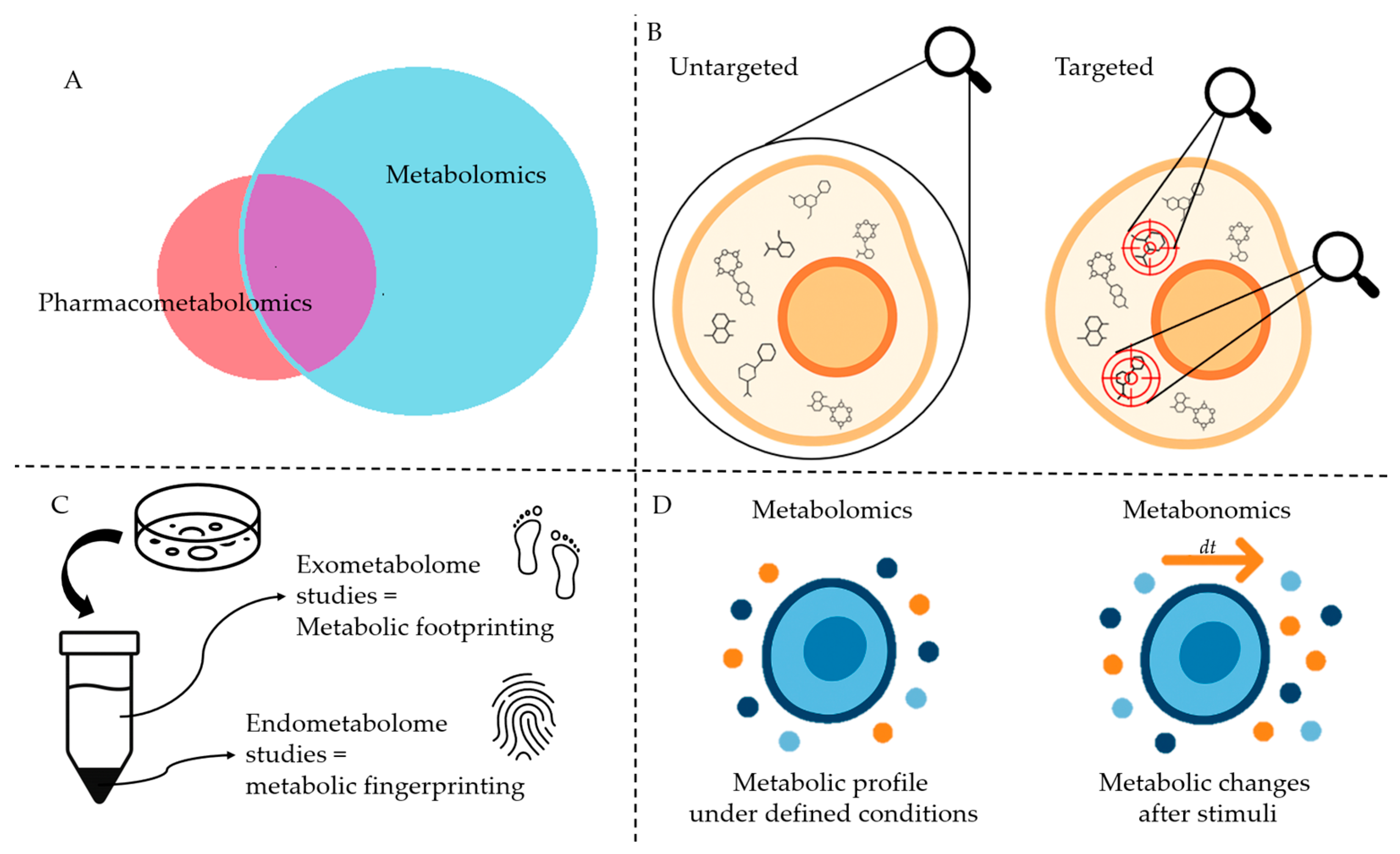 Metabolites 15 00750 g002