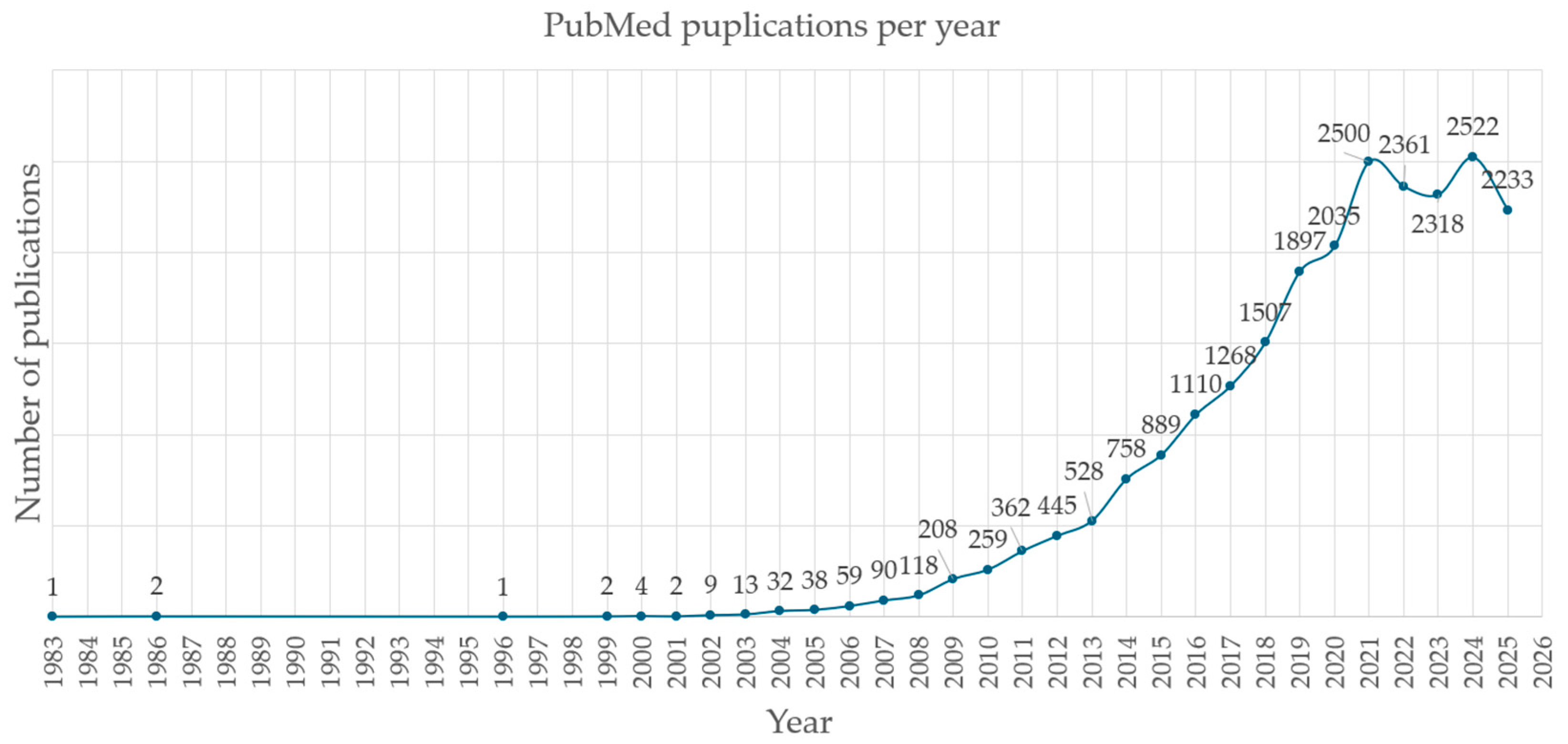 Metabolites 15 00750 g003