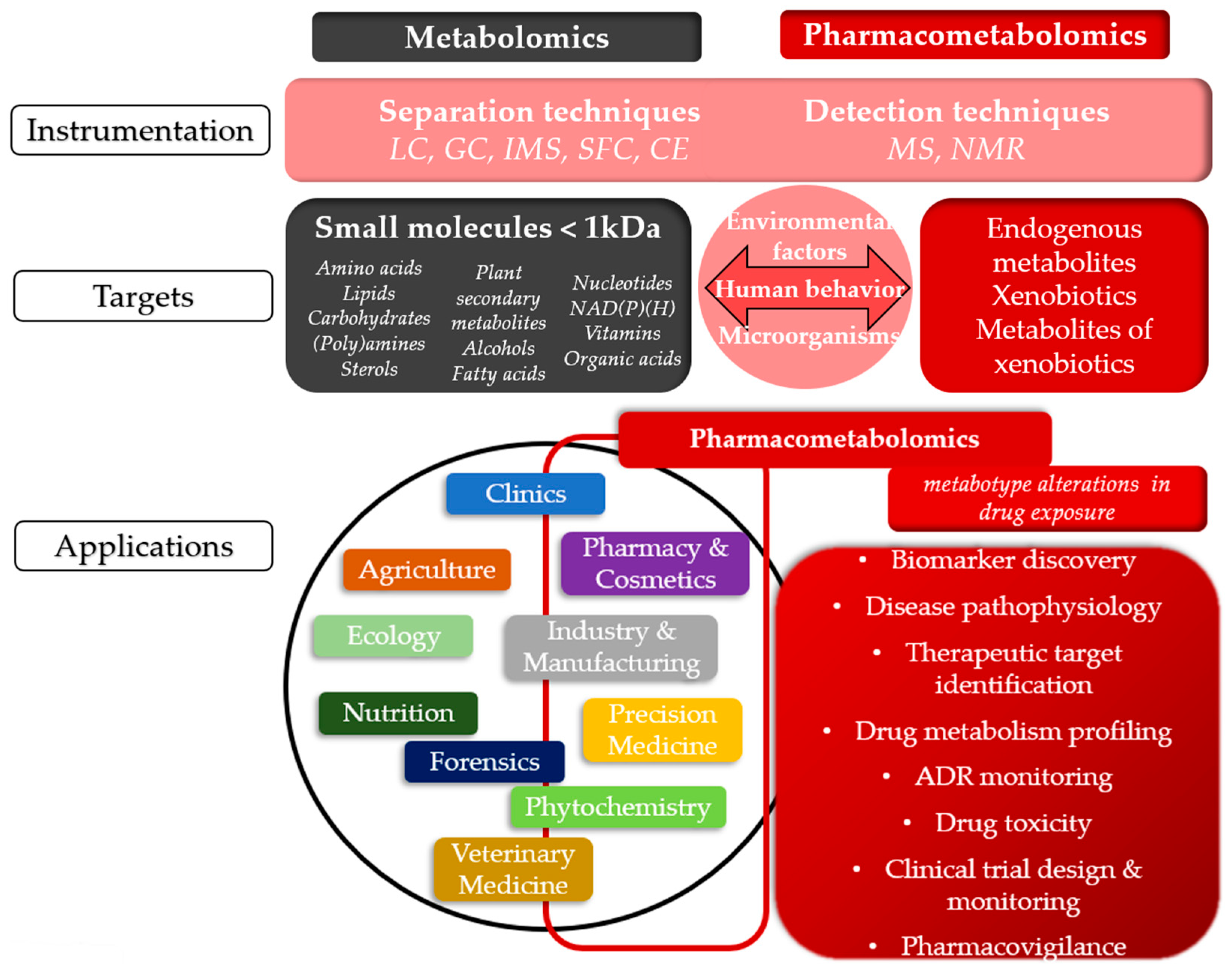 Metabolites 15 00750 g004
