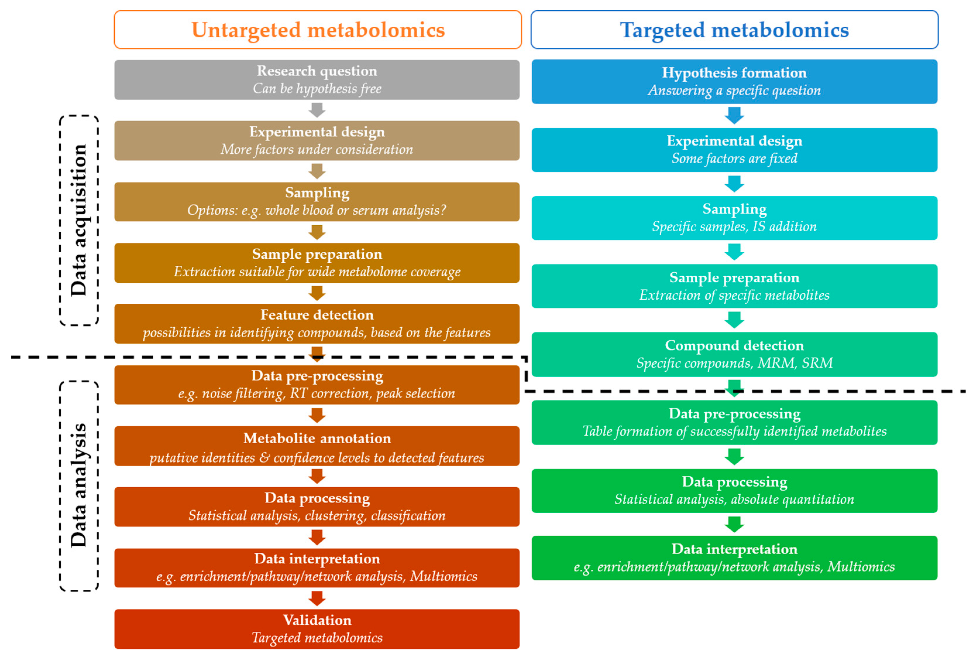 Metabolites 15 00750 g006