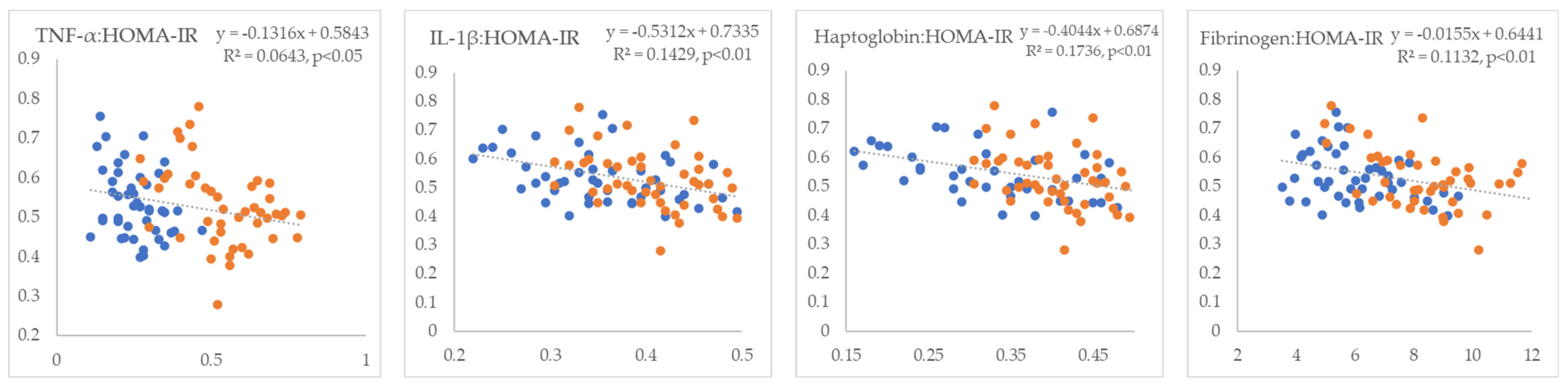 Metabolites 15 00751 g006
