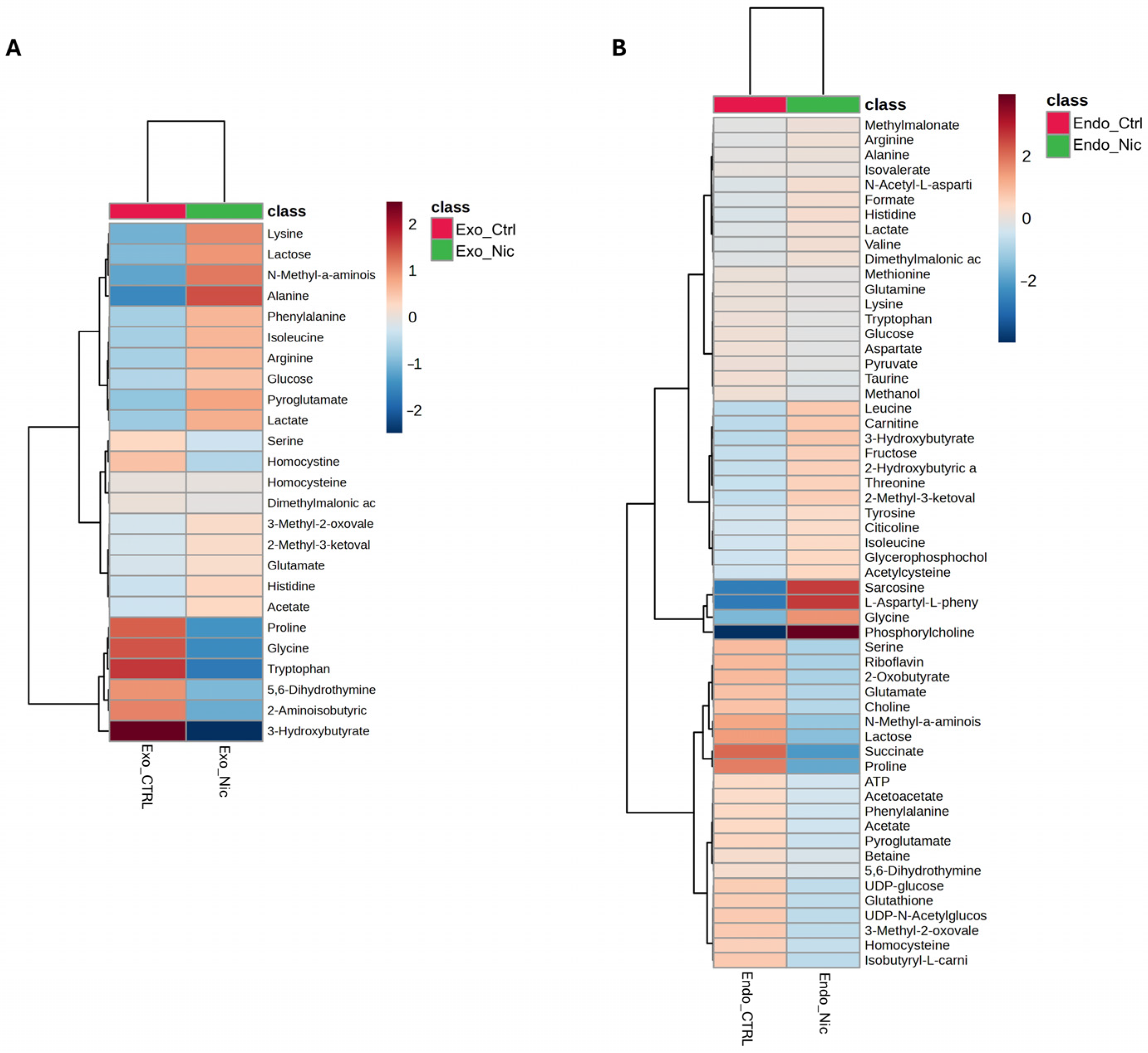 Metabolites 15 00752 g004