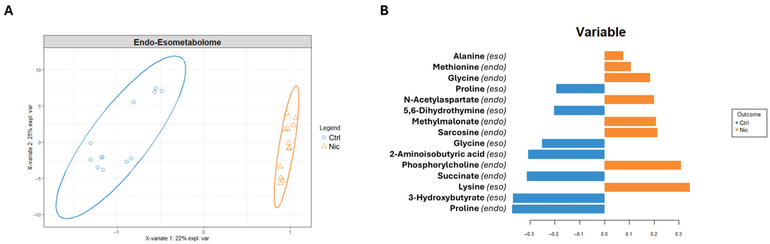 Metabolites 15 00752 g005