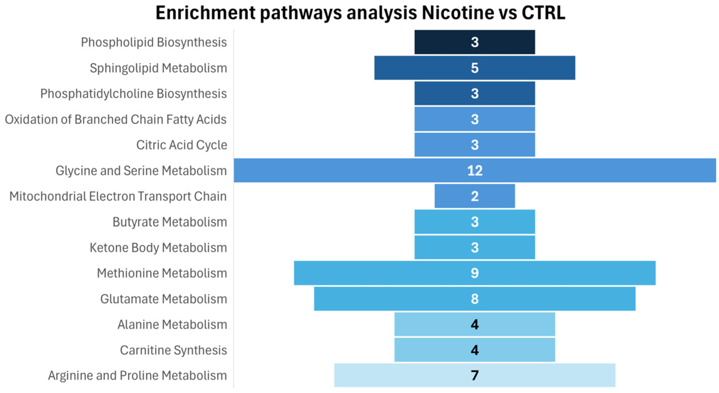 Metabolites 15 00752 g006