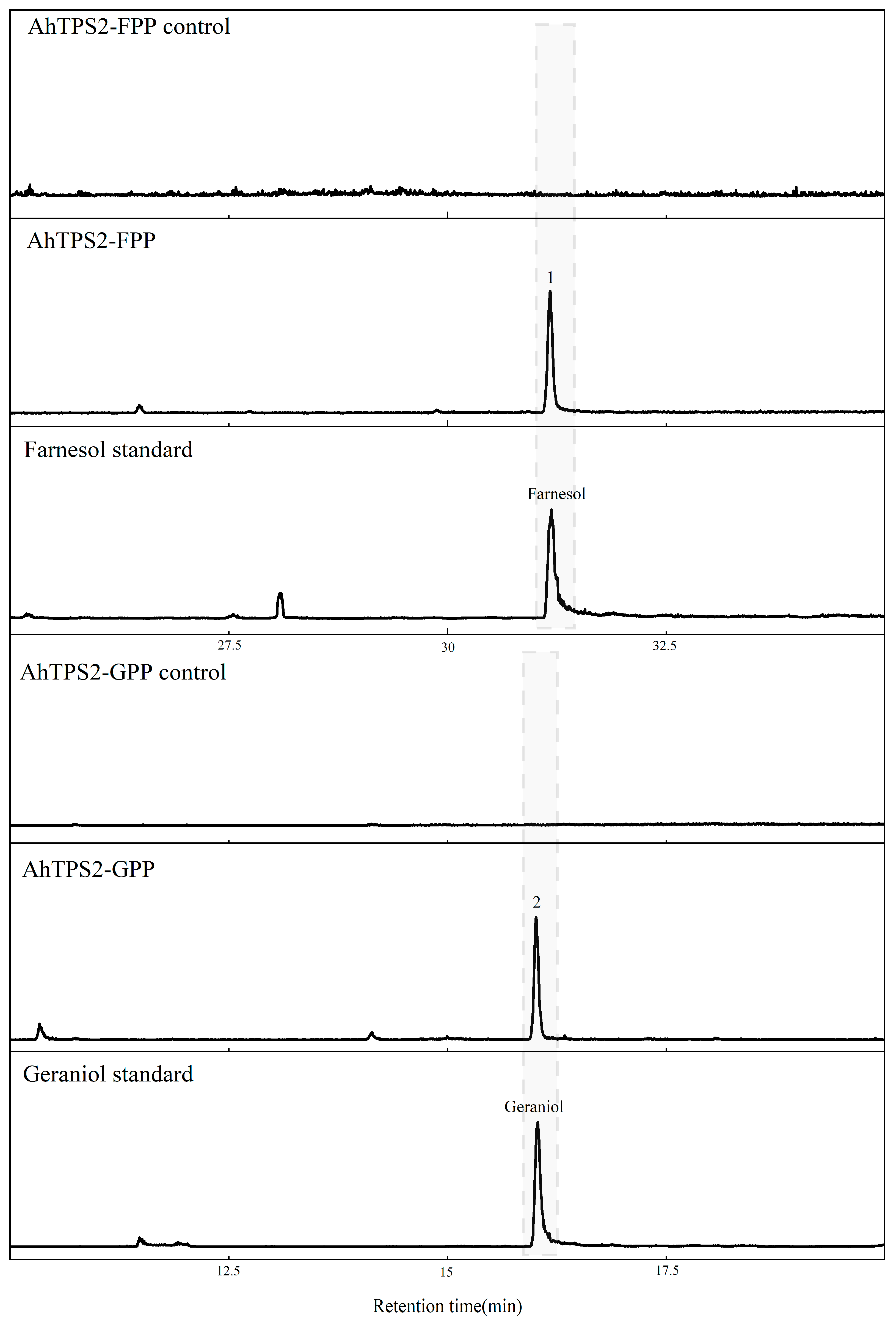 Metabolites 15 00753 g006