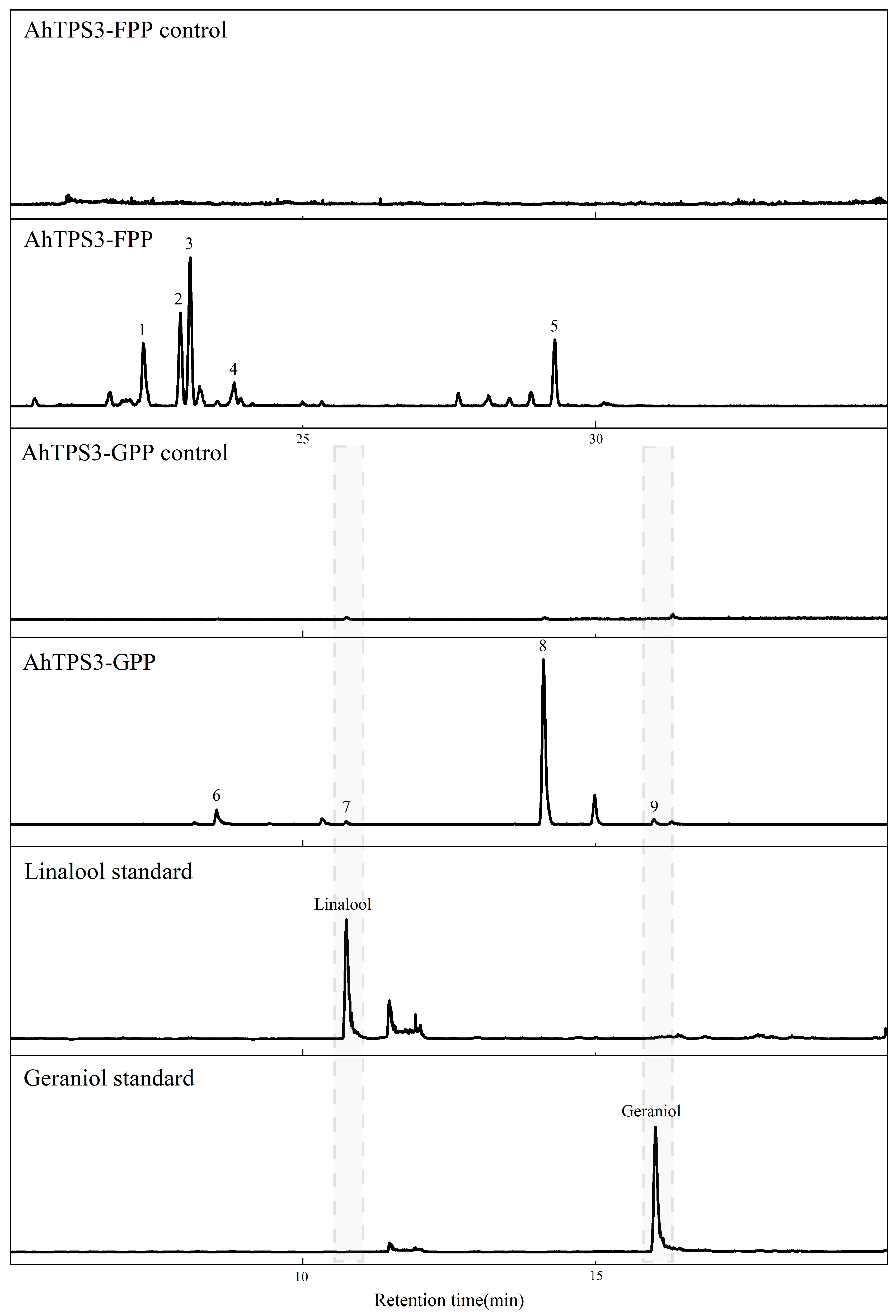 Metabolites 15 00753 g007