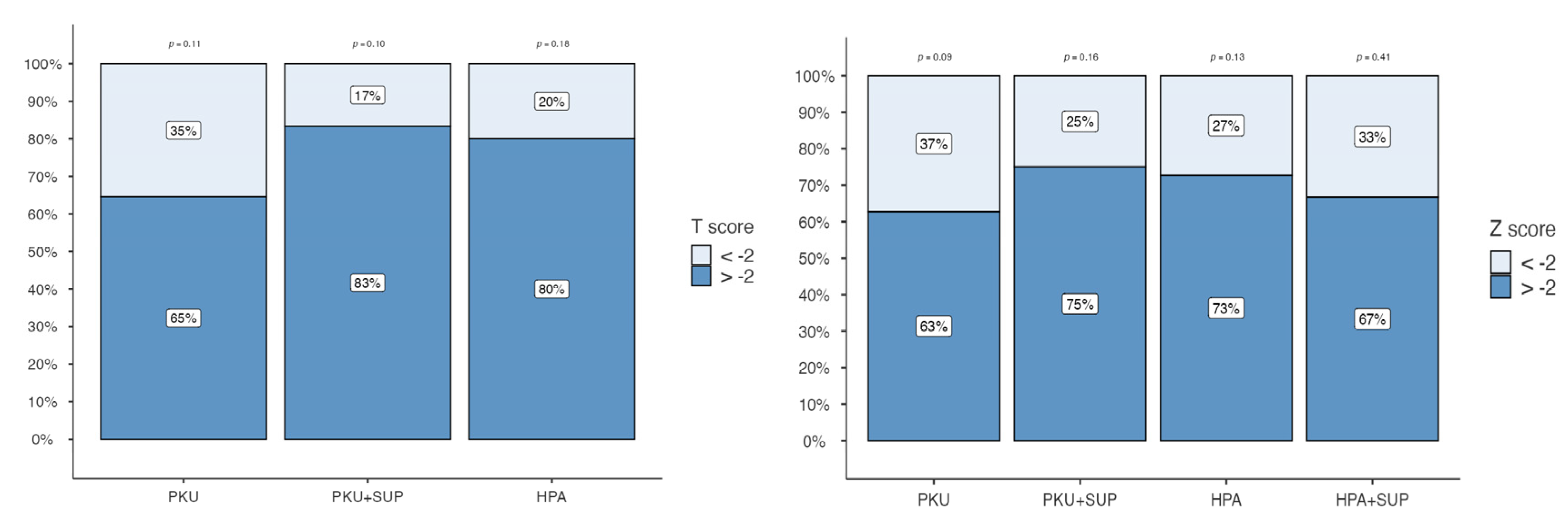 Metabolites 15 00754 g003
