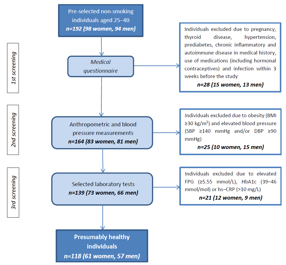 Metabolites 15 00756 g001