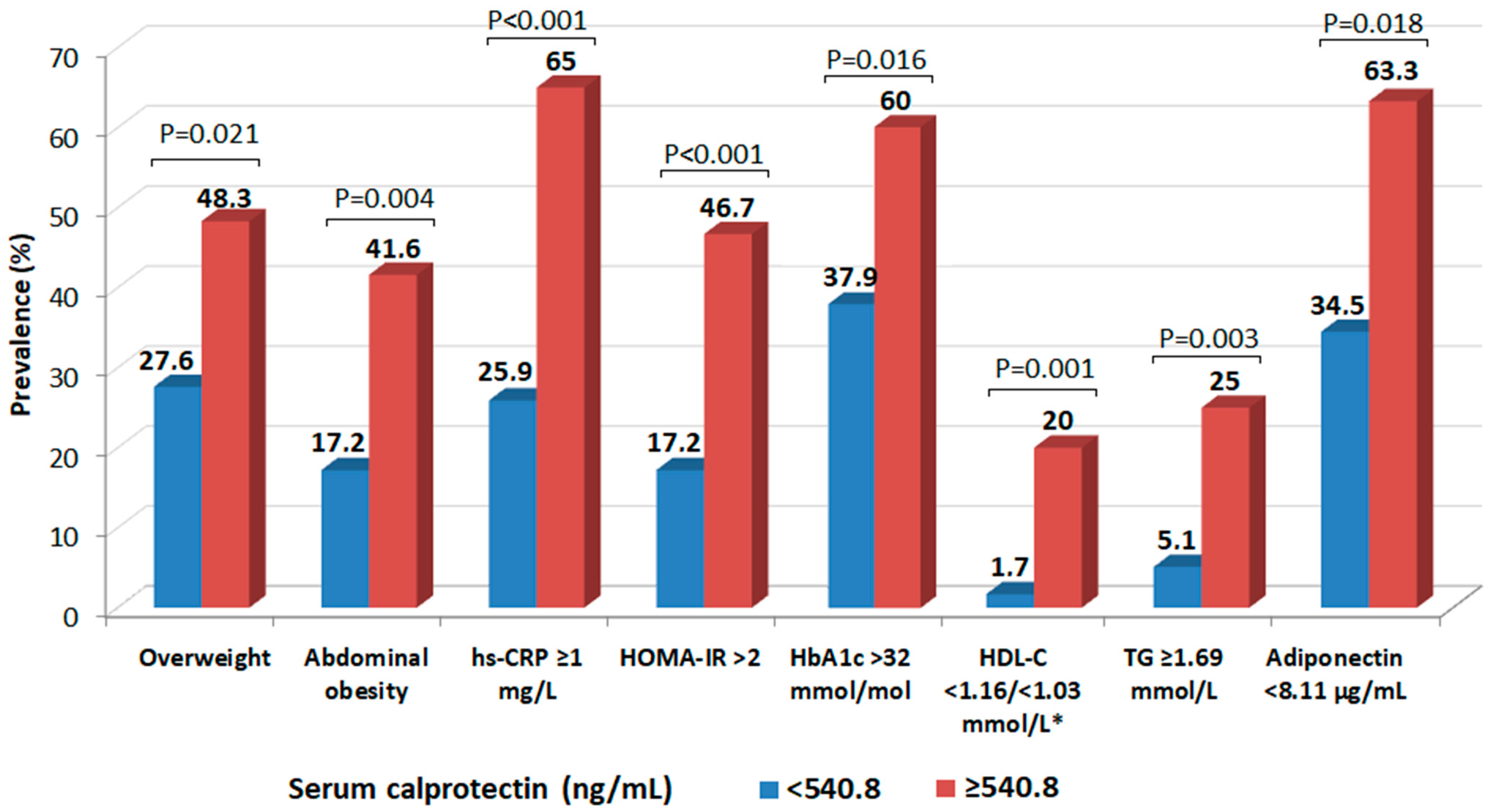 Metabolites 15 00756 g003