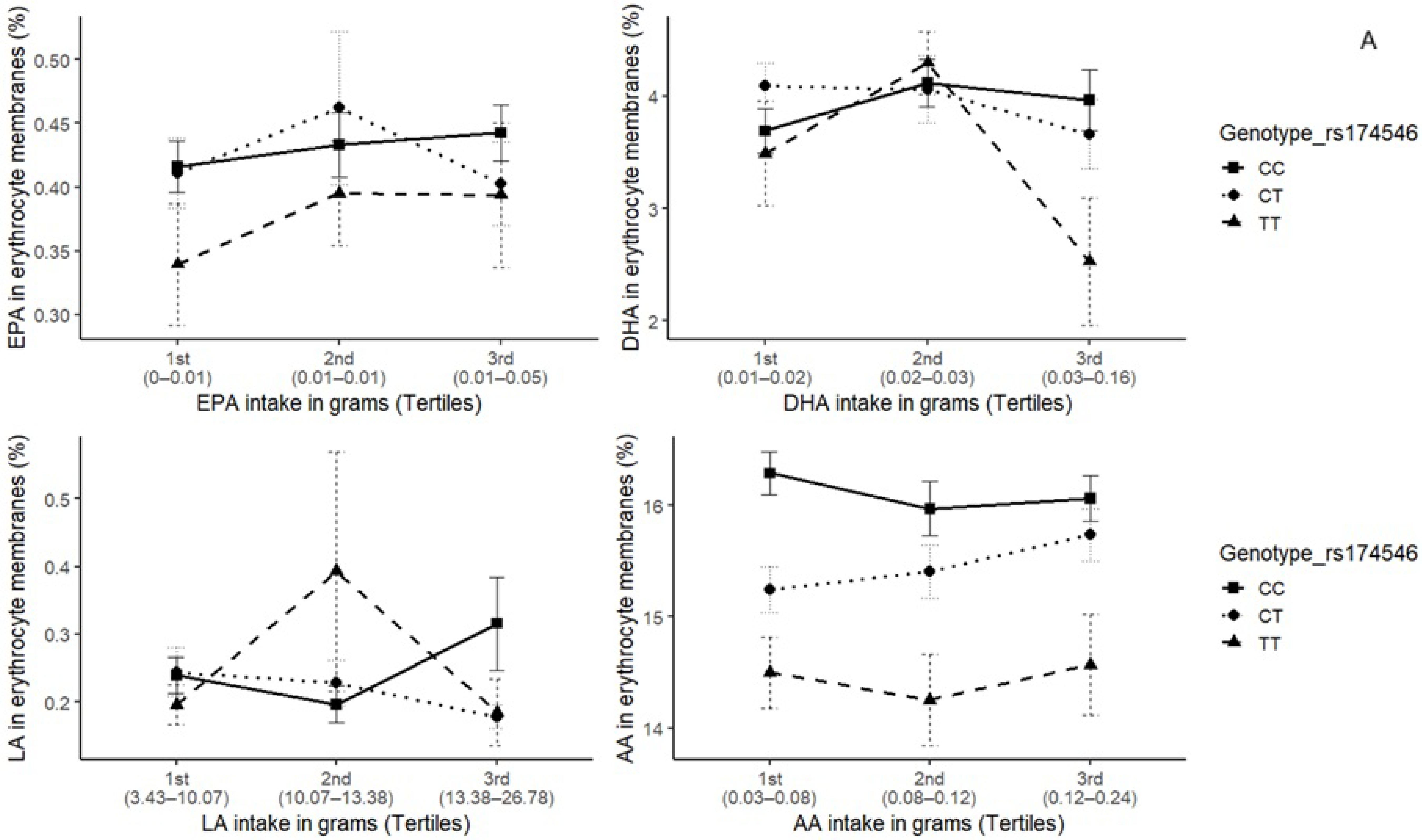 Metabolites 15 00758 g002a
