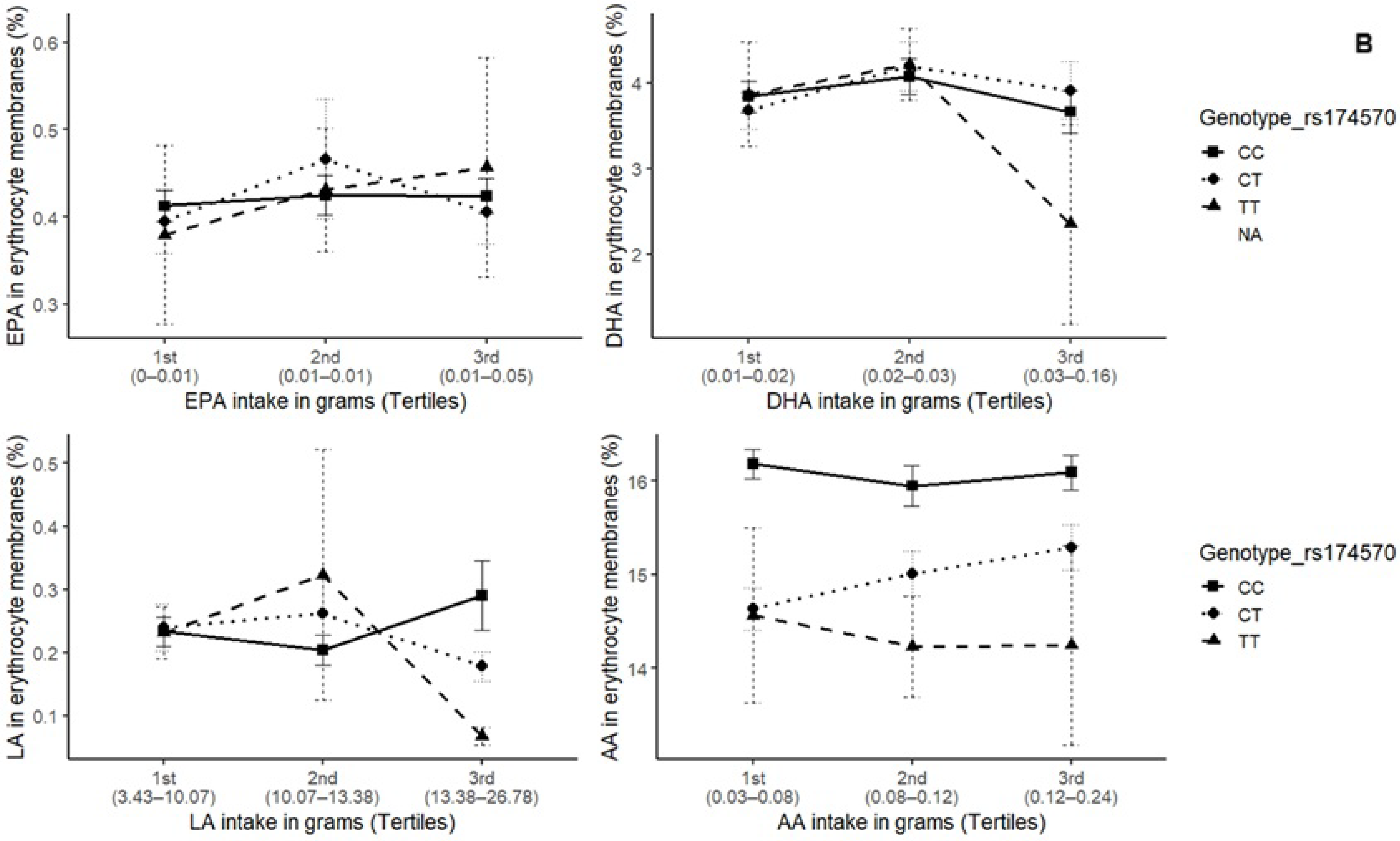 Metabolites 15 00758 g002b