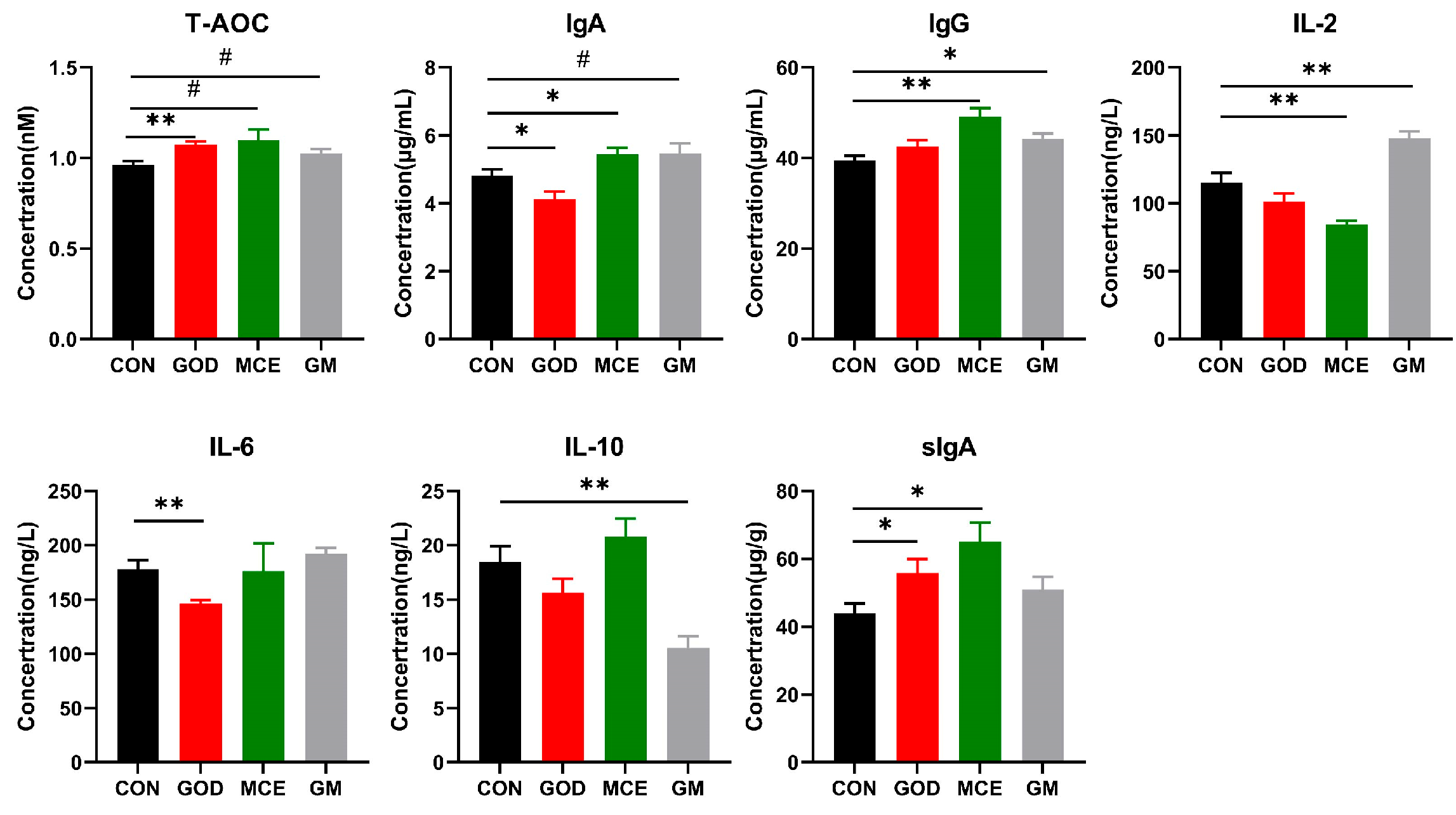 Metabolites 15 00759 g001
