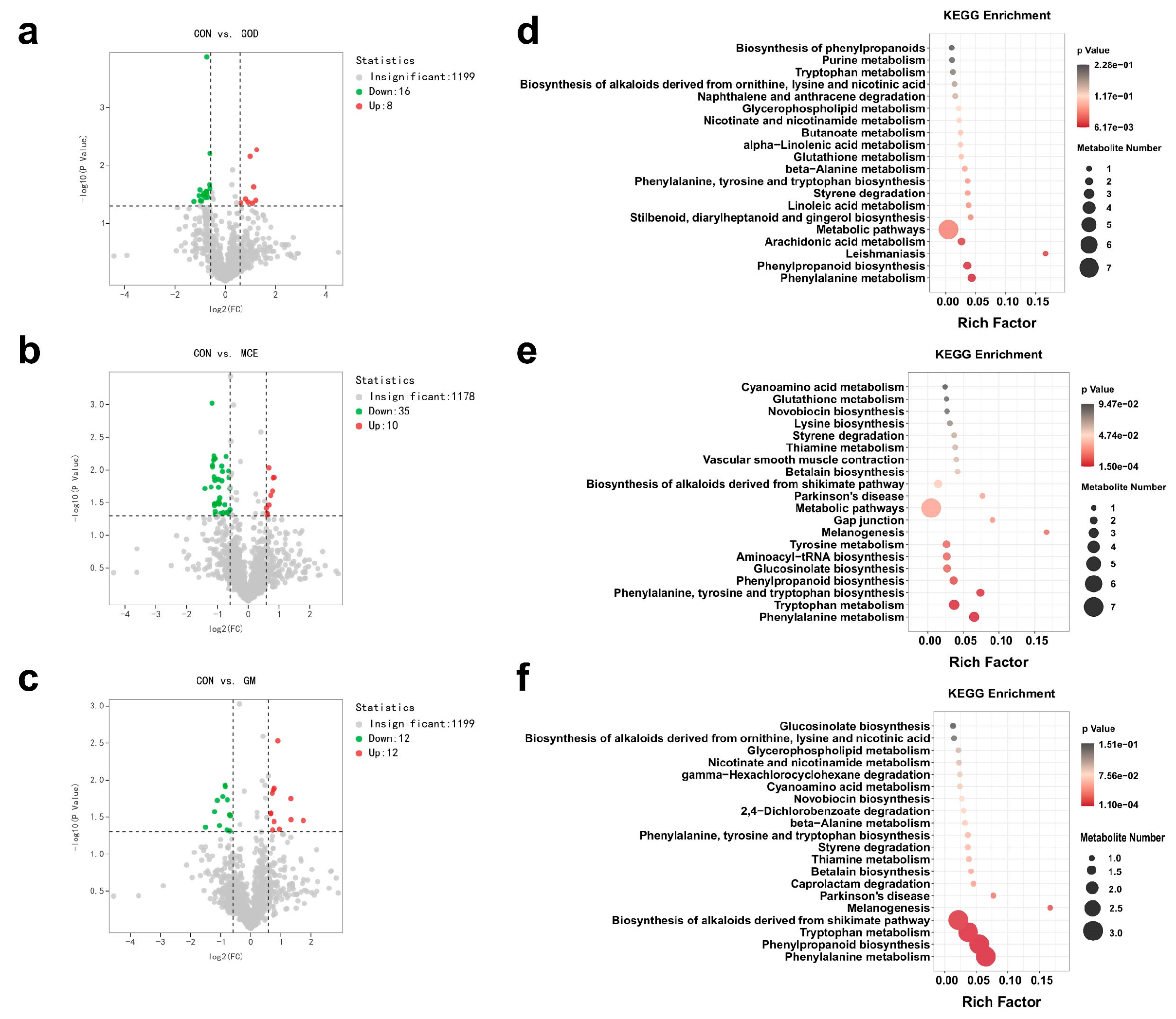 Metabolites 15 00759 g003