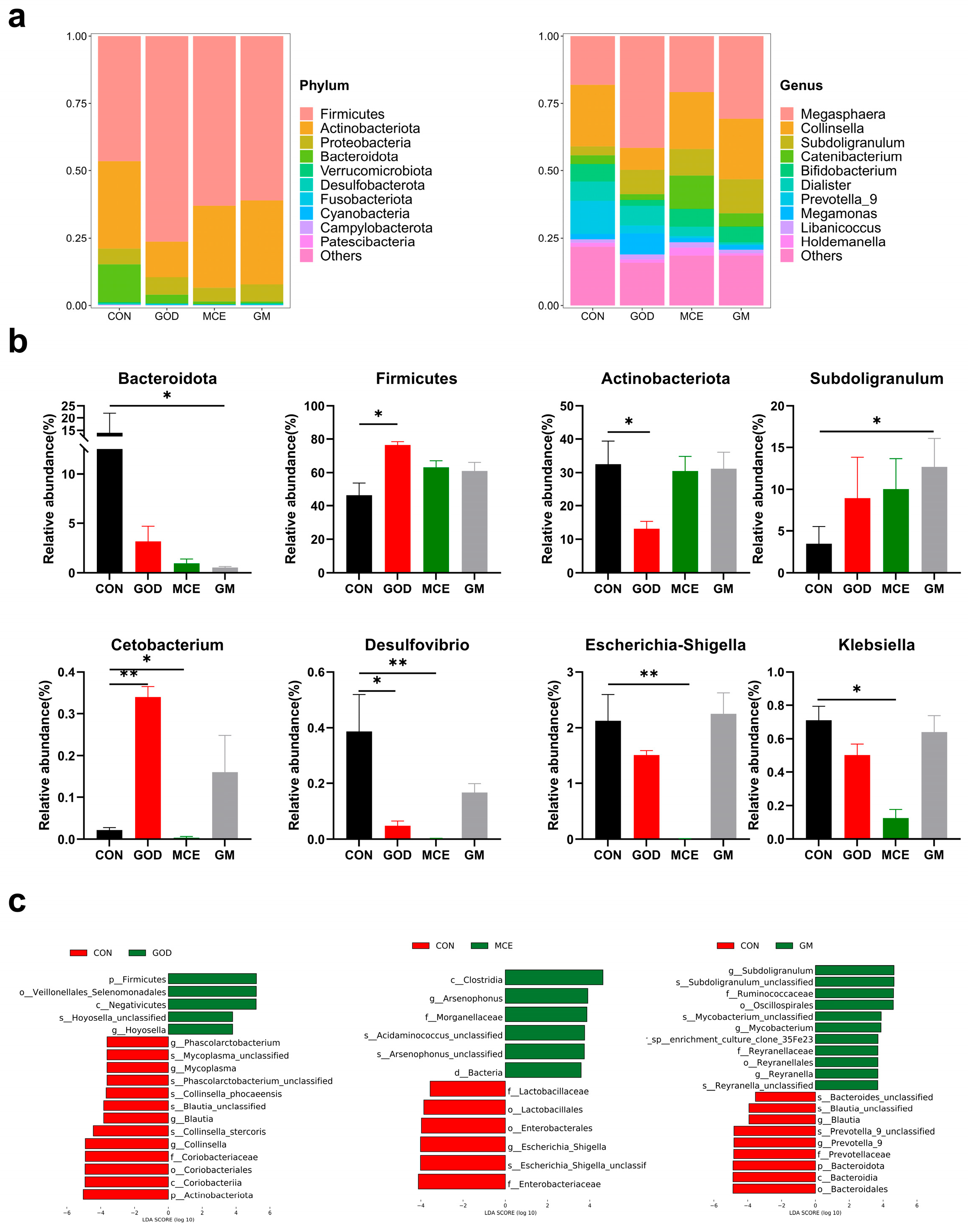 Metabolites 15 00759 g005
