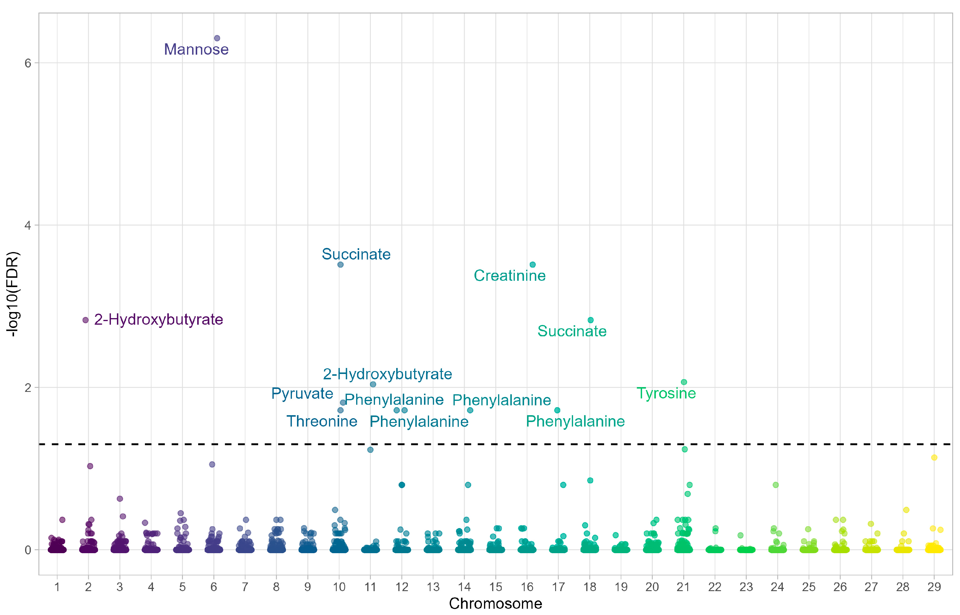Metabolites 15 00760 g001