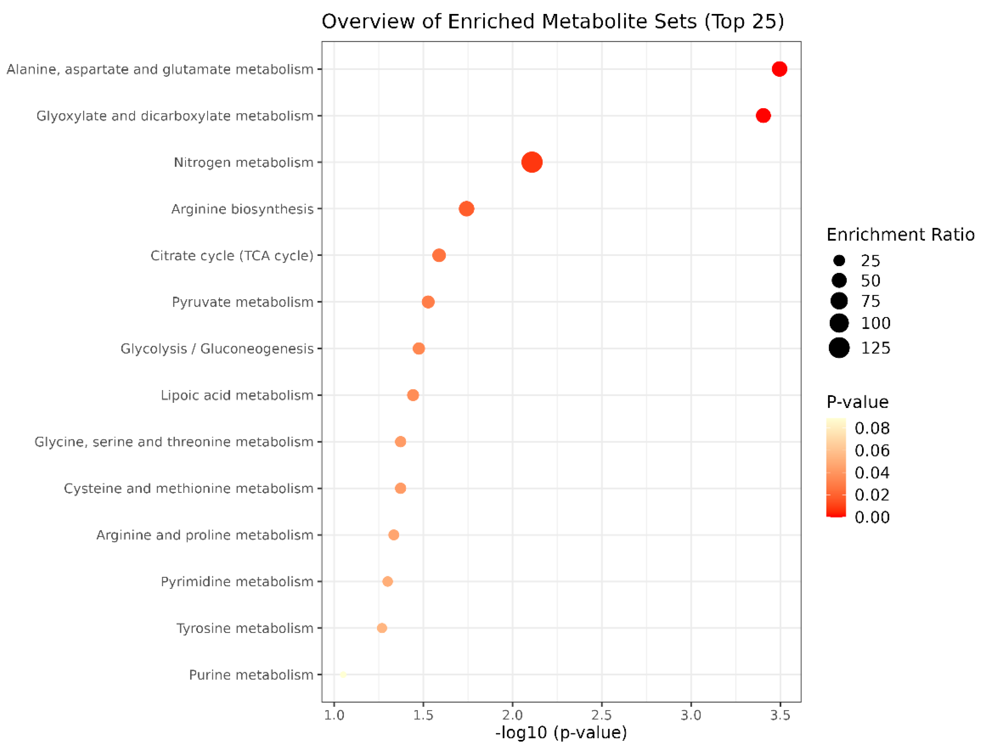 Metabolites 15 00760 g004