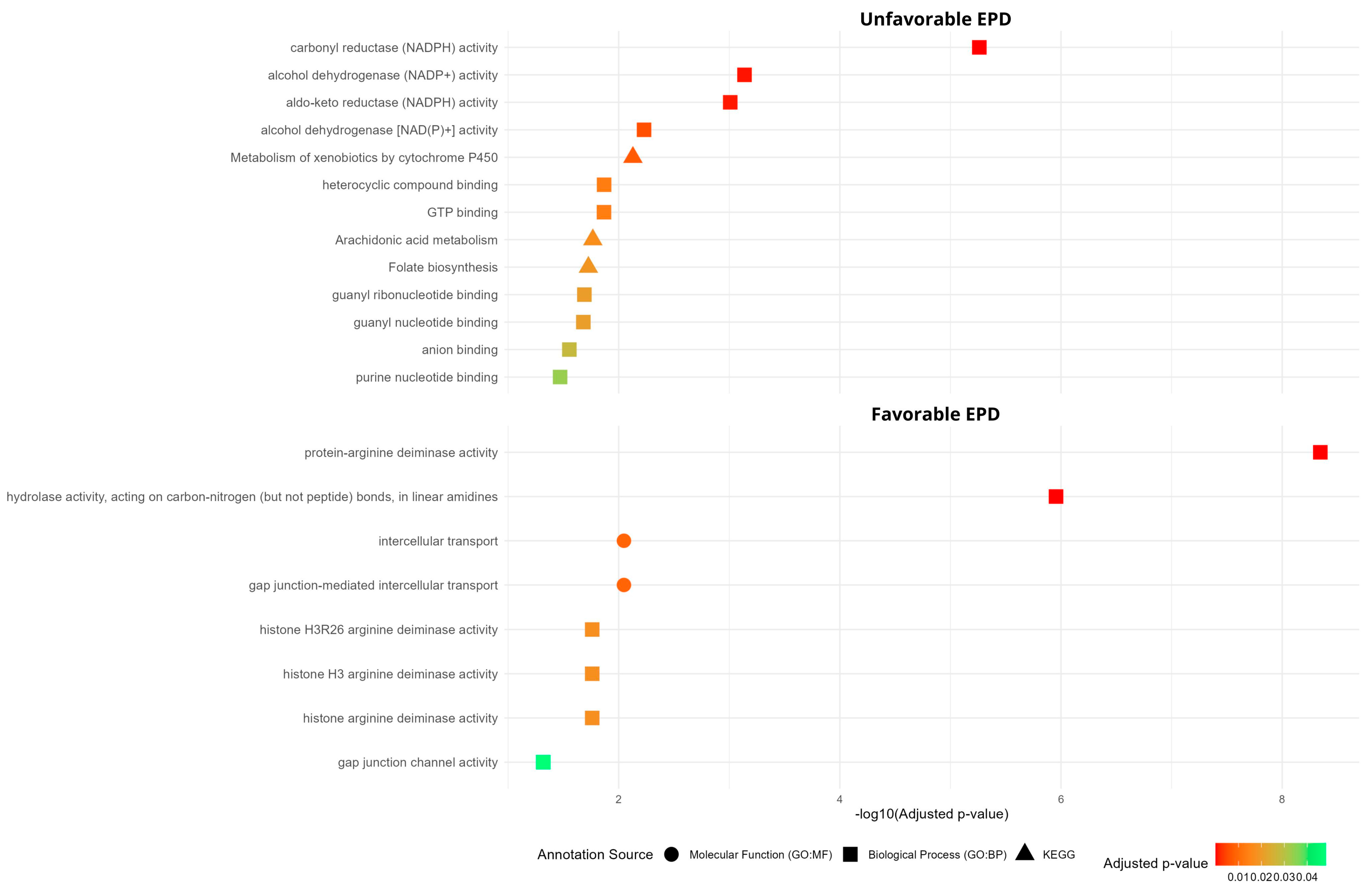 Metabolites 15 00760 g005