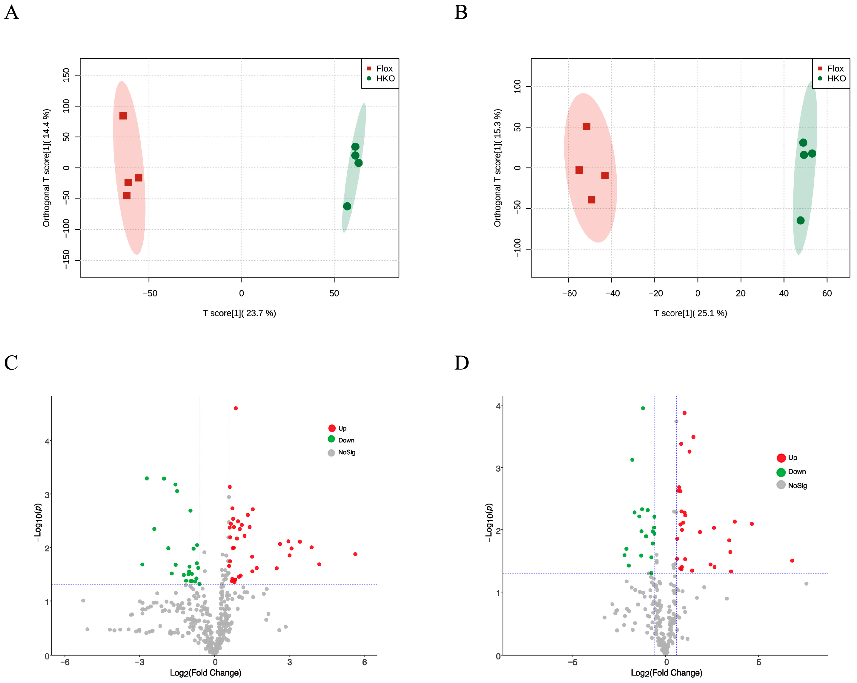 Metabolites 15 00761 g001