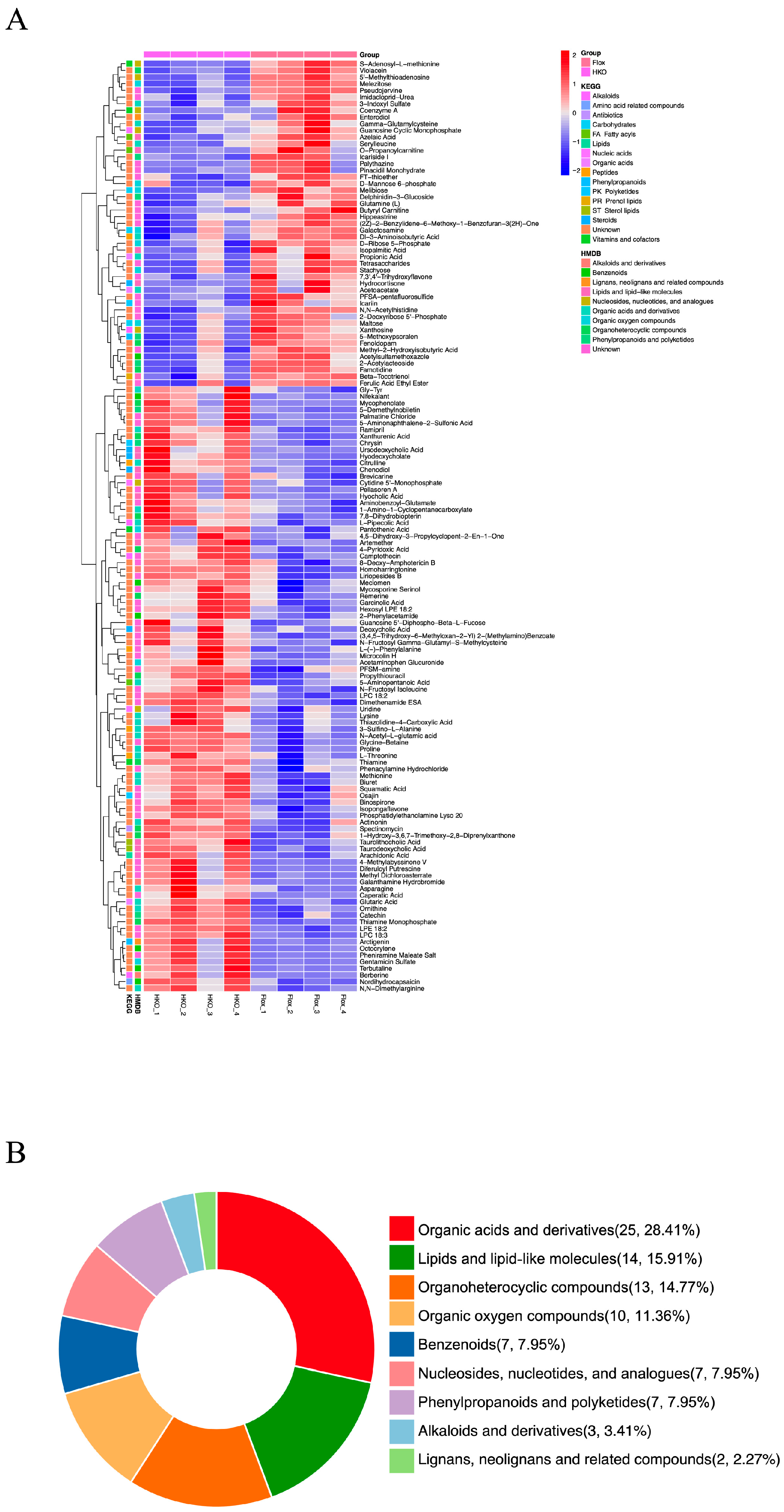 Metabolites 15 00761 g002