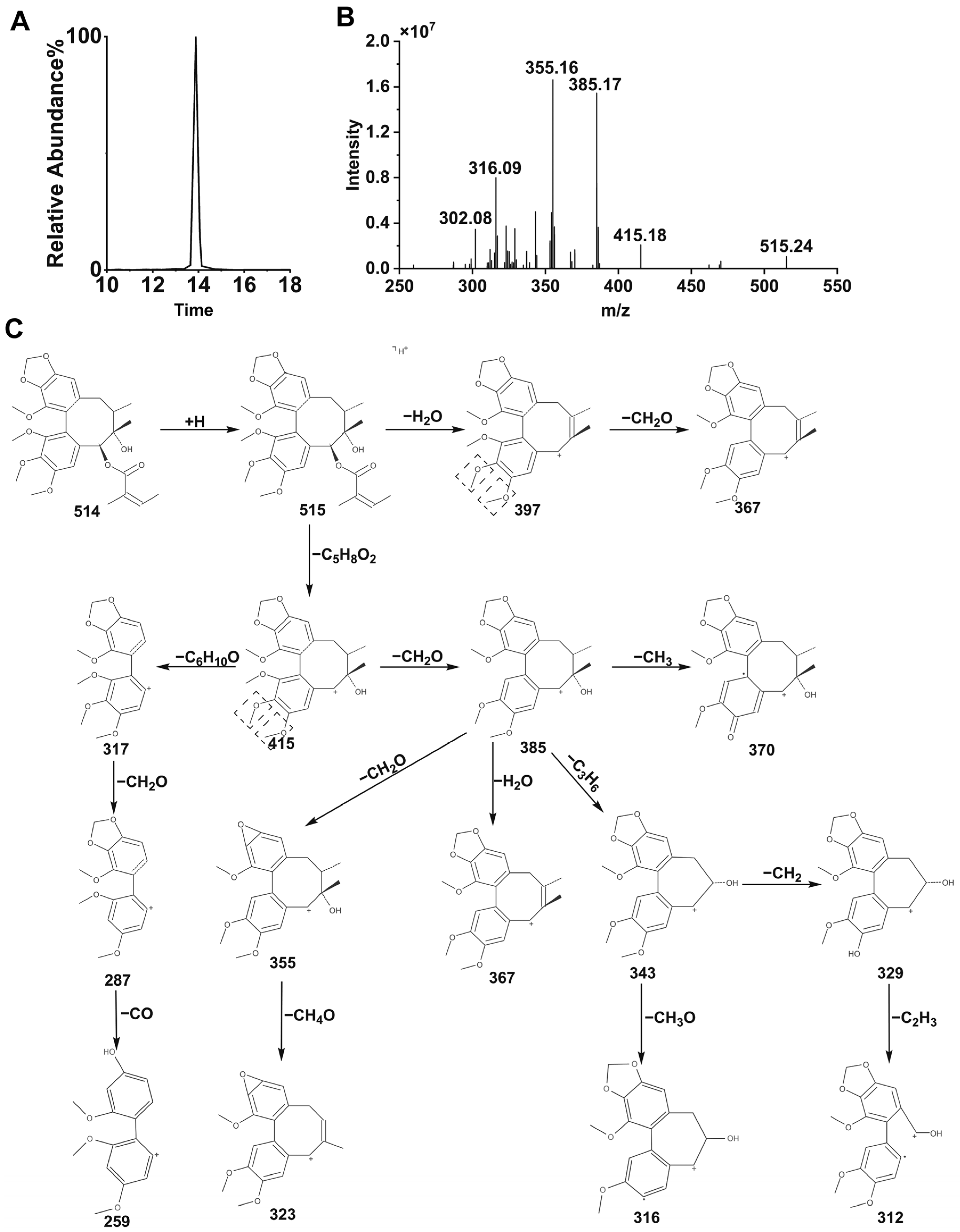 Metabolites 15 00763 g008
