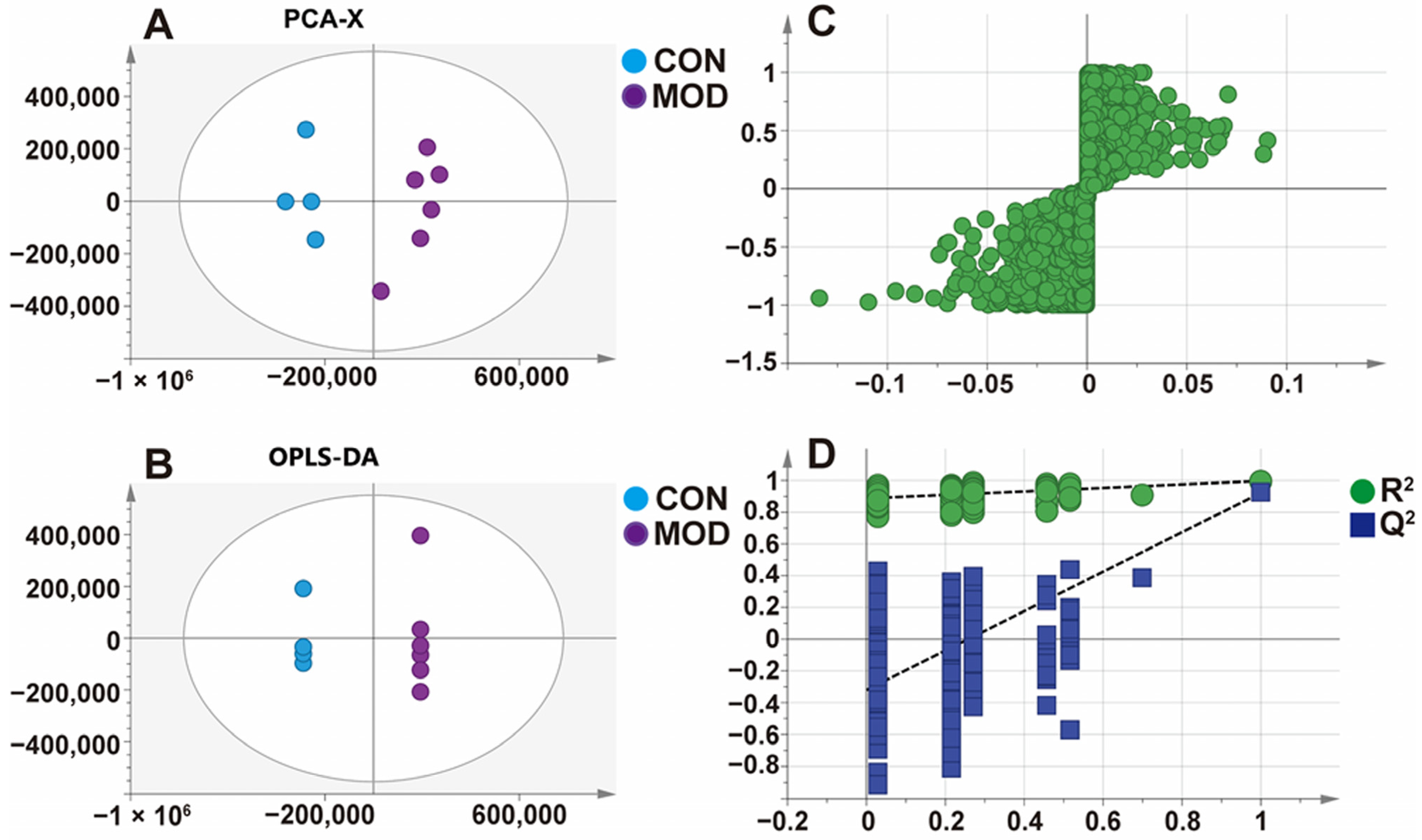 Metabolites 15 00763 g009