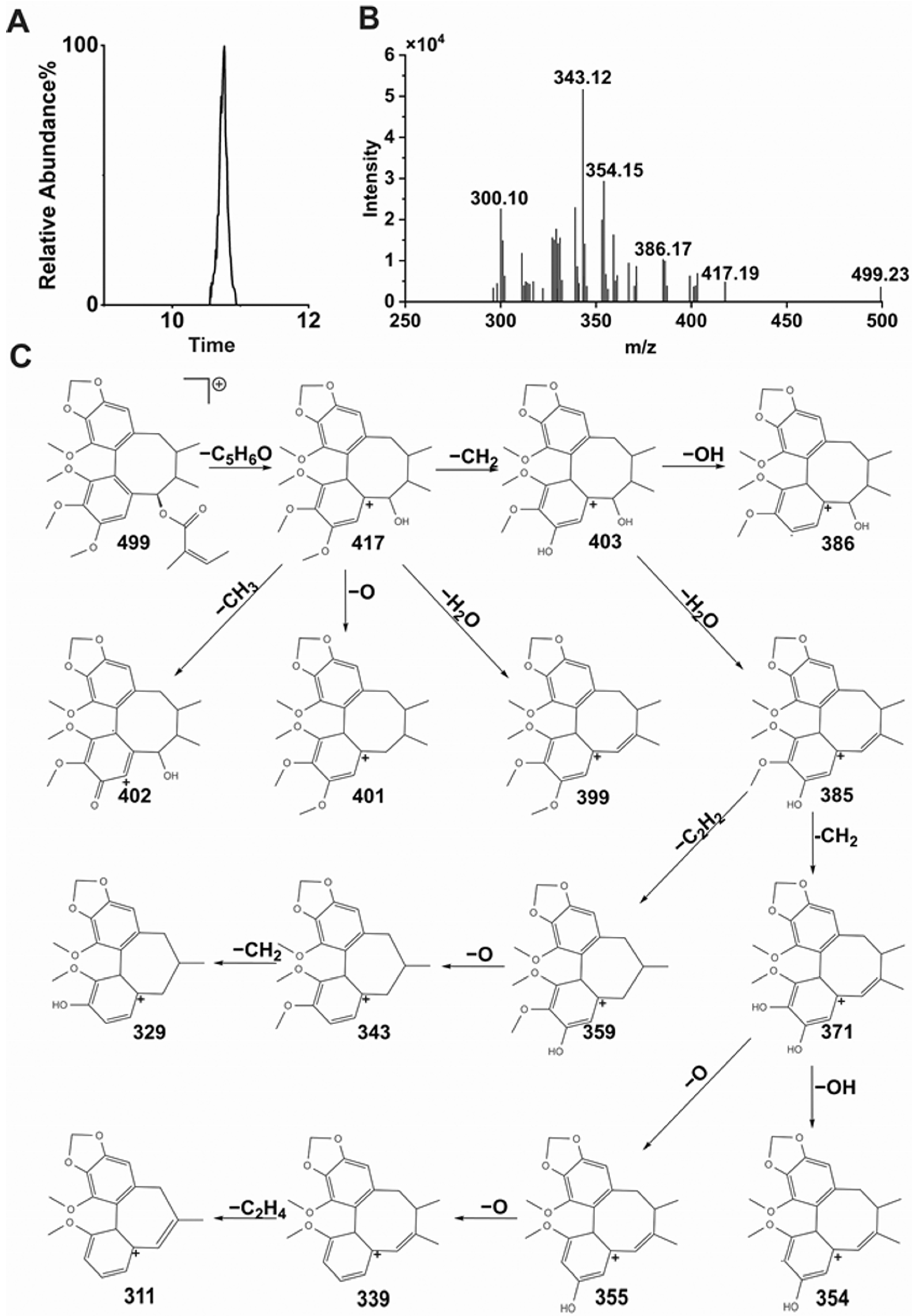 Metabolites 15 00763 g011