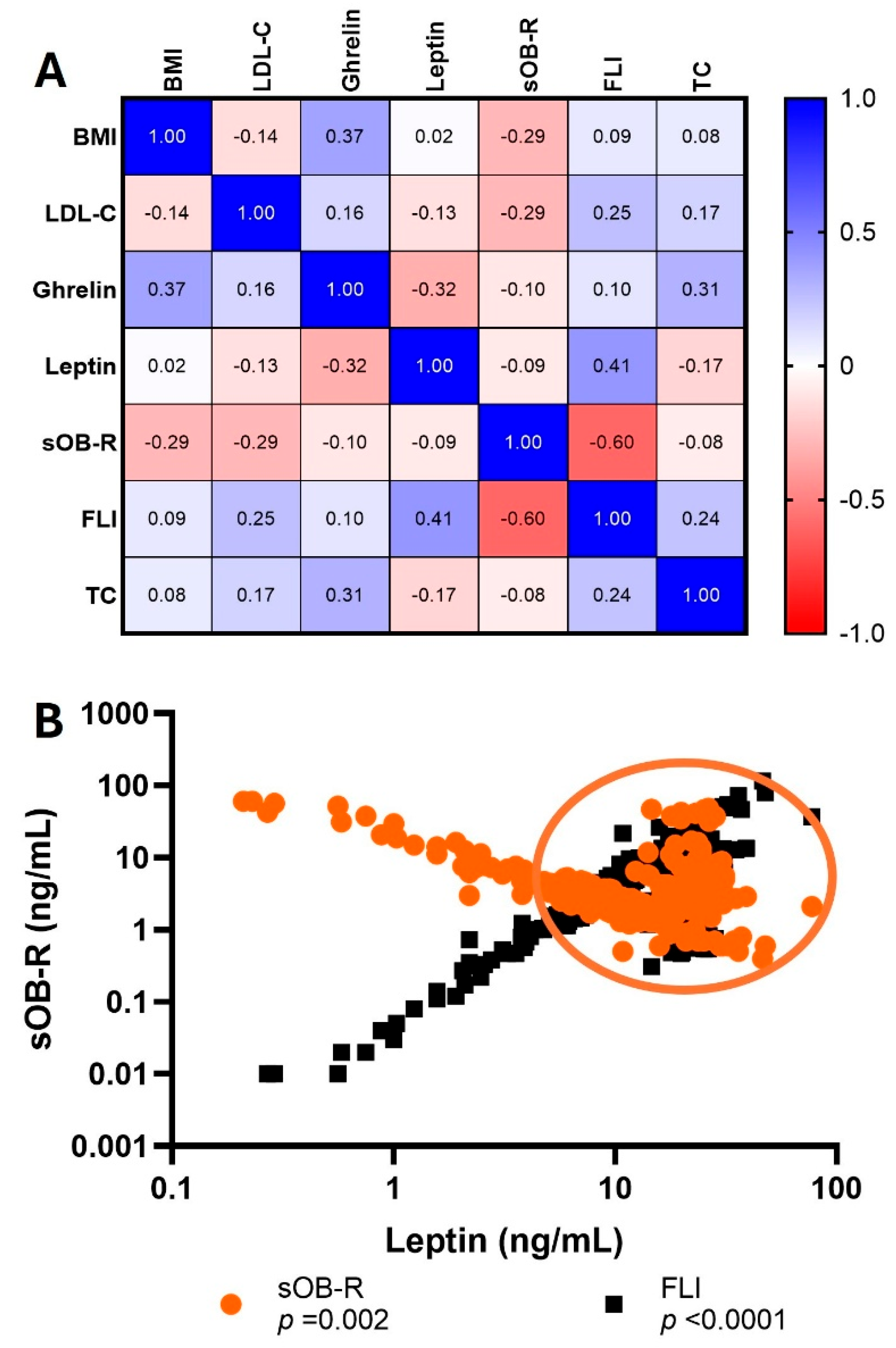 Metabolites 15 00764 g005