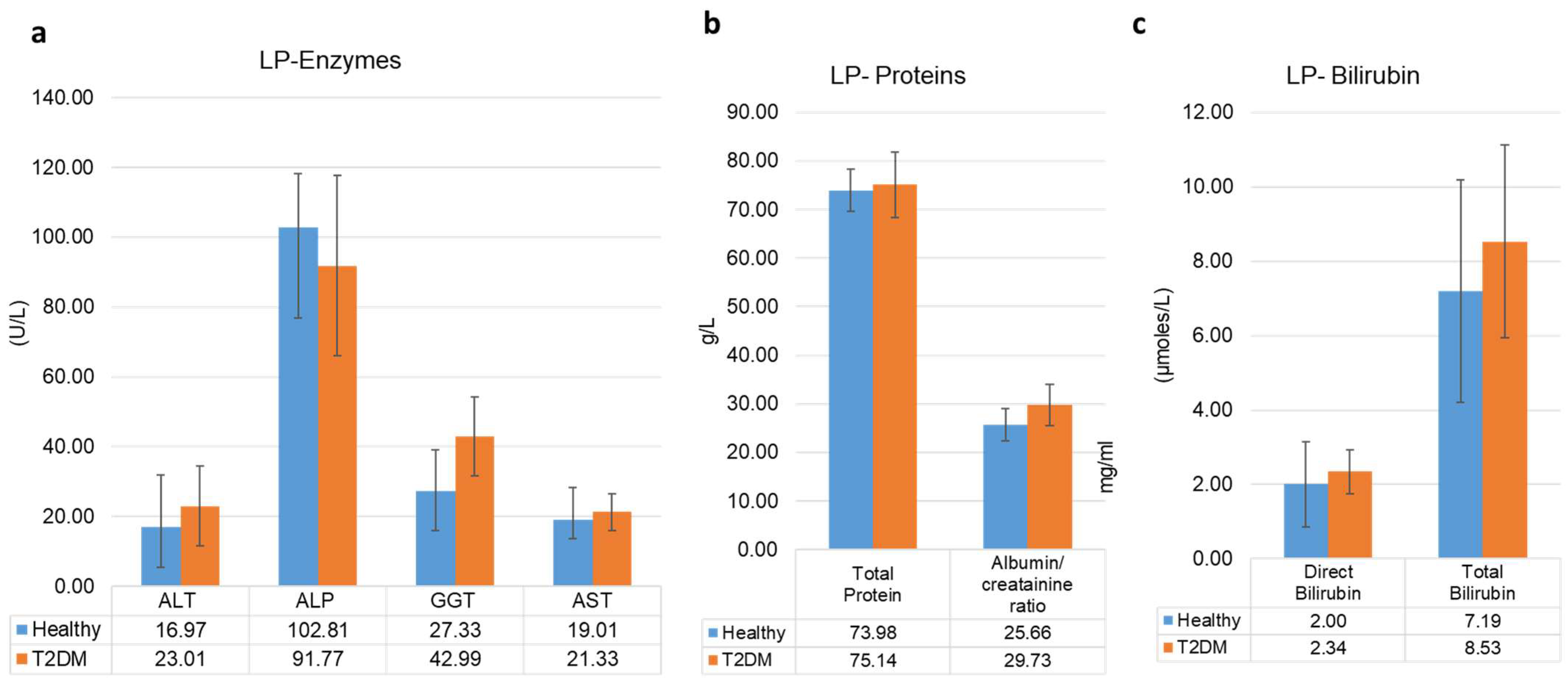 Metabolites 15 00776 g003
