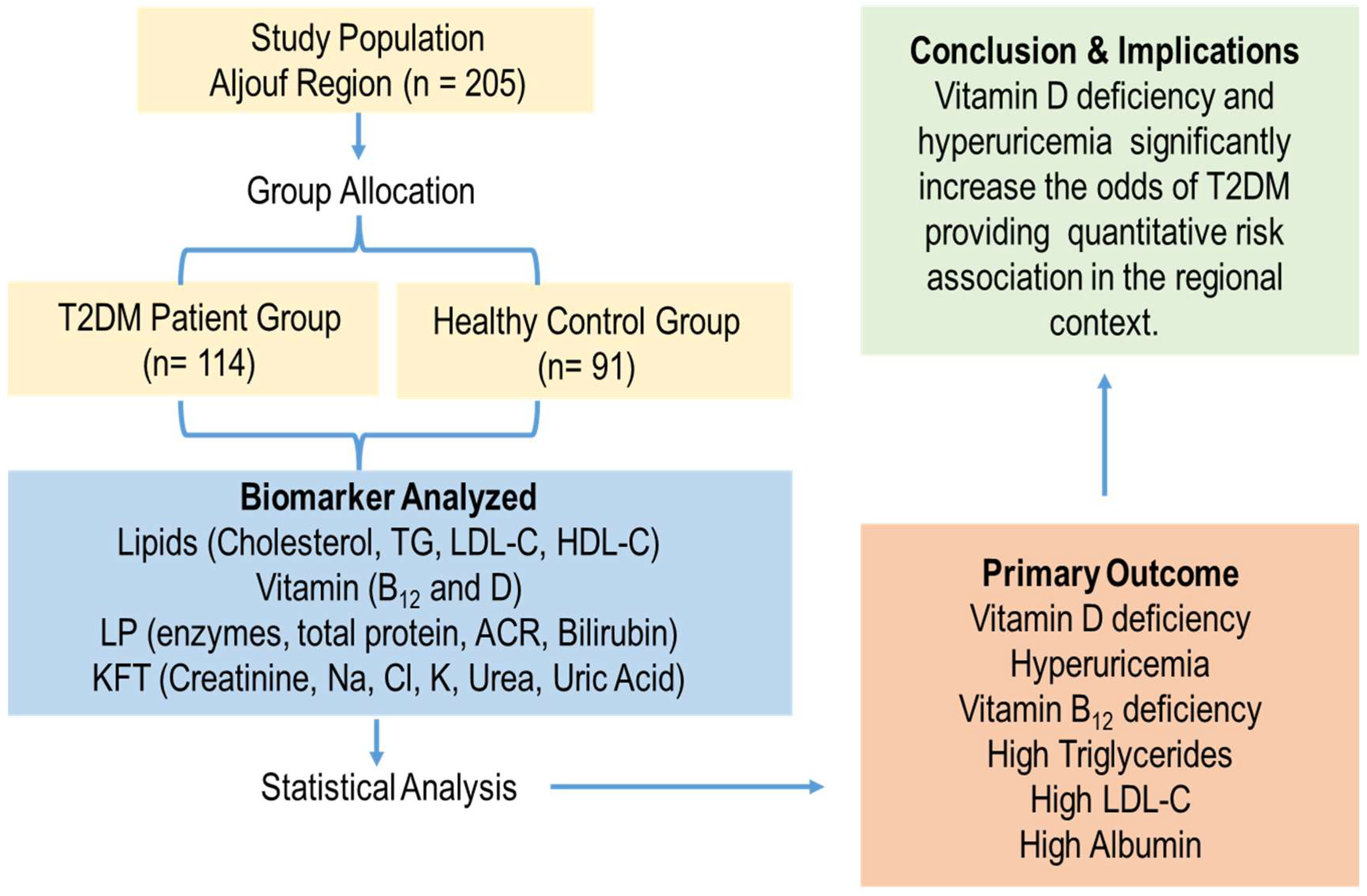 Metabolites 15 00776 g006