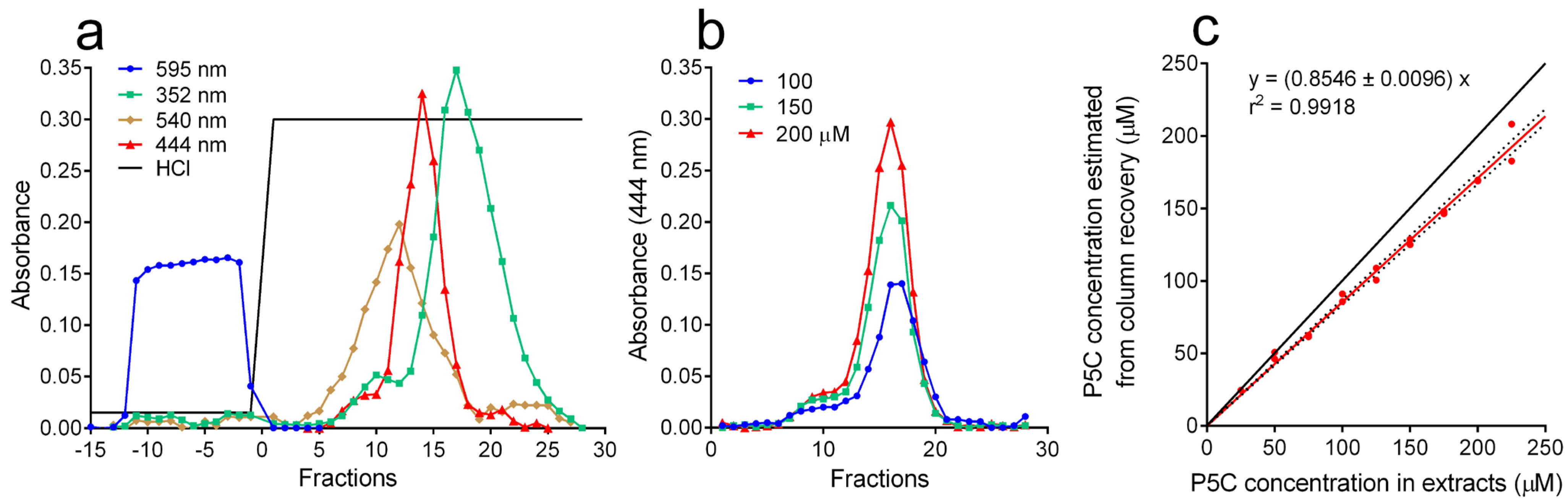 Metabolites 15 00777 g003 Metabolites 15 00777 g003