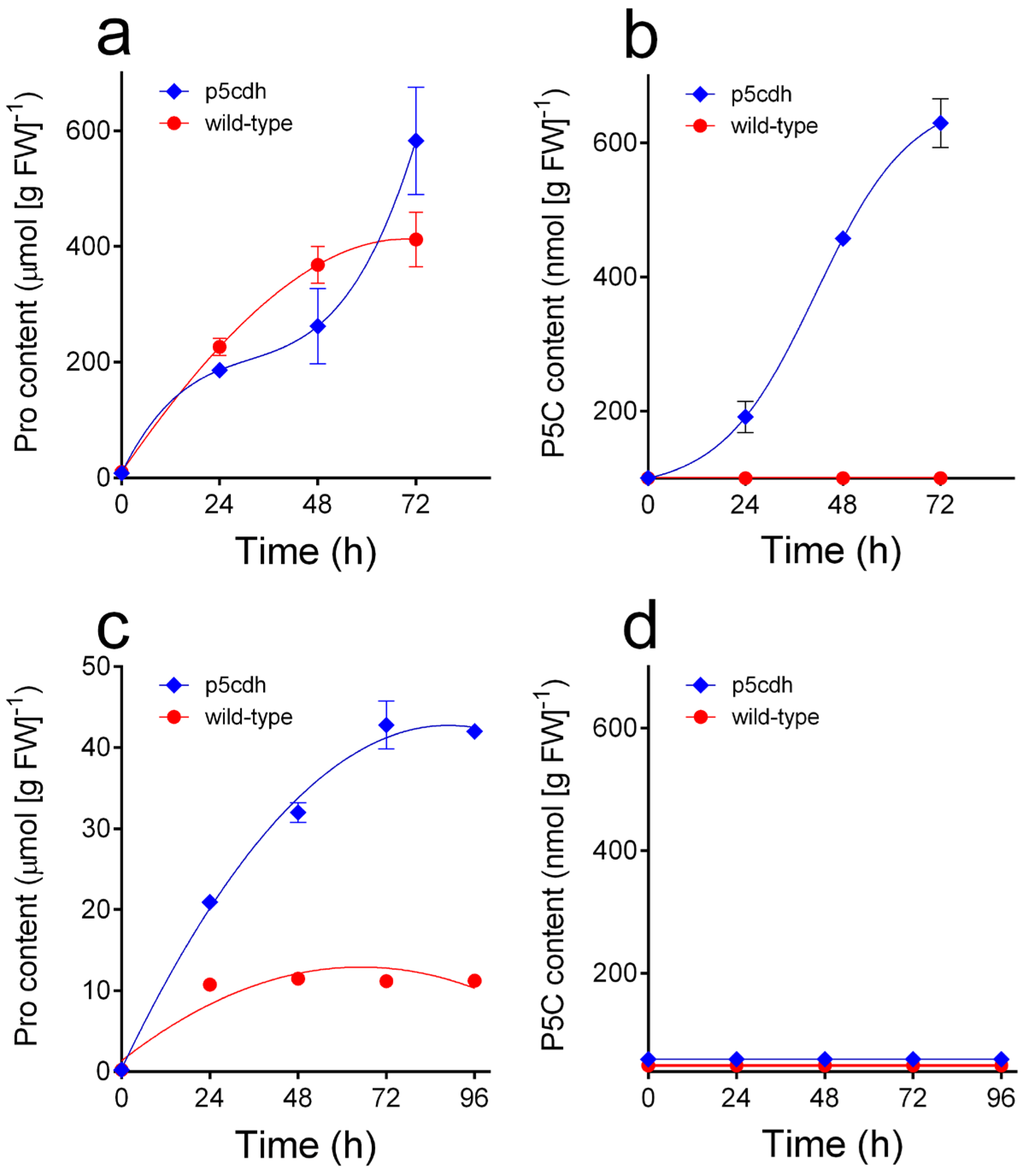 Metabolites 15 00777 g004 Metabolites 15 00777 g004